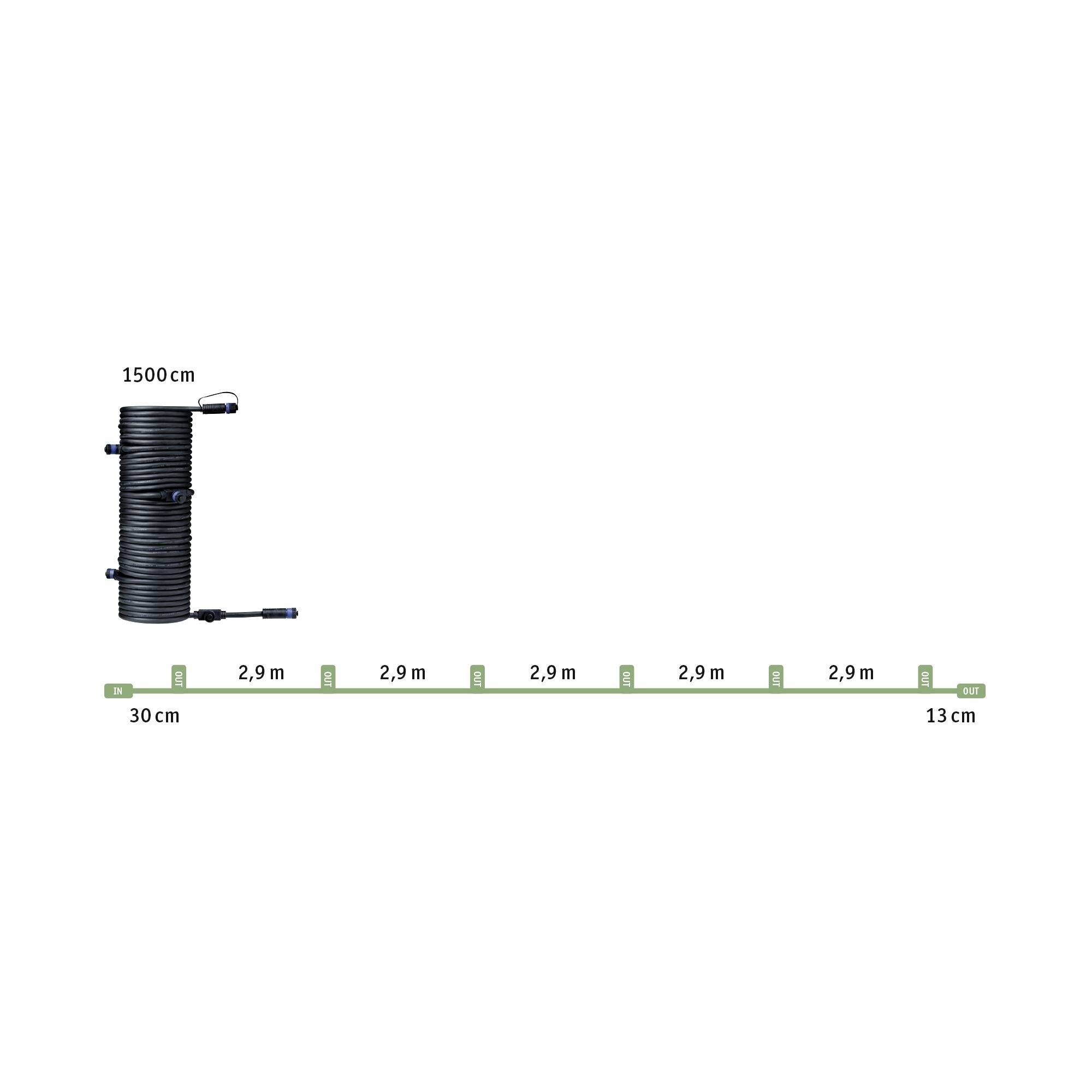 'Filterrolle' links neben einem grünen, horizontalen Balken mit Markierungen bei 2,9 m Abständen und Längenangaben von 1500 cm, 30 cm und 13 cm.