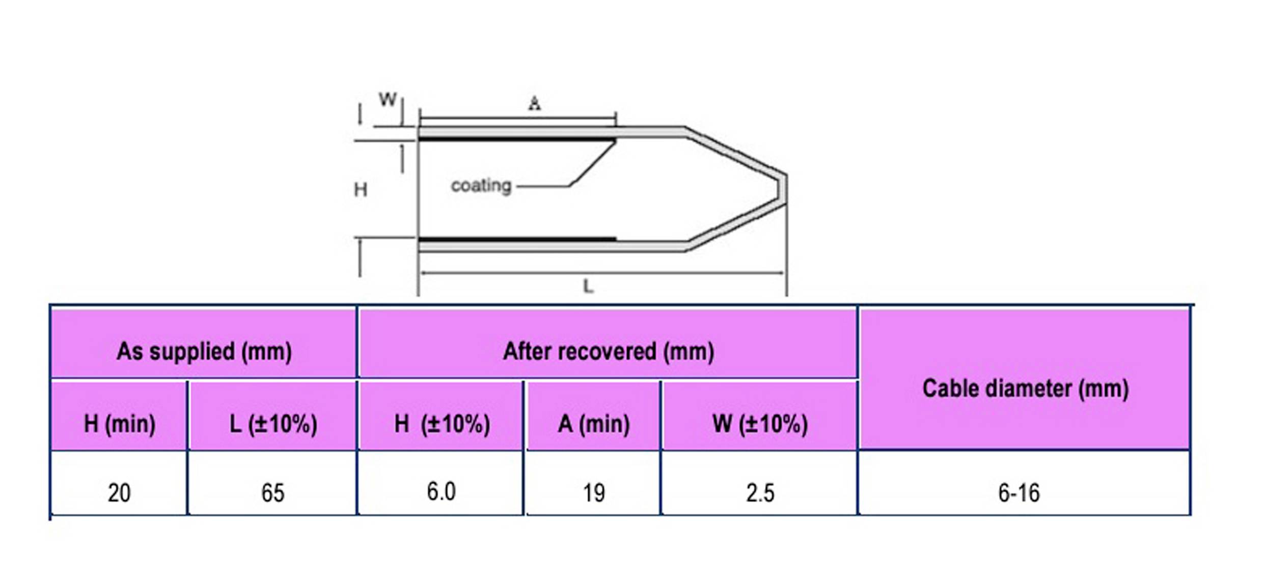 Diagramm eines Kabelanschlusses mit Daten: Vorherige Maße - H: 20 mm, L: 65 mm; Nachher - H: 6 mm, A: 19 mm, W: 2,5 mm; Kabeldurchmesser: 6-16 mm.