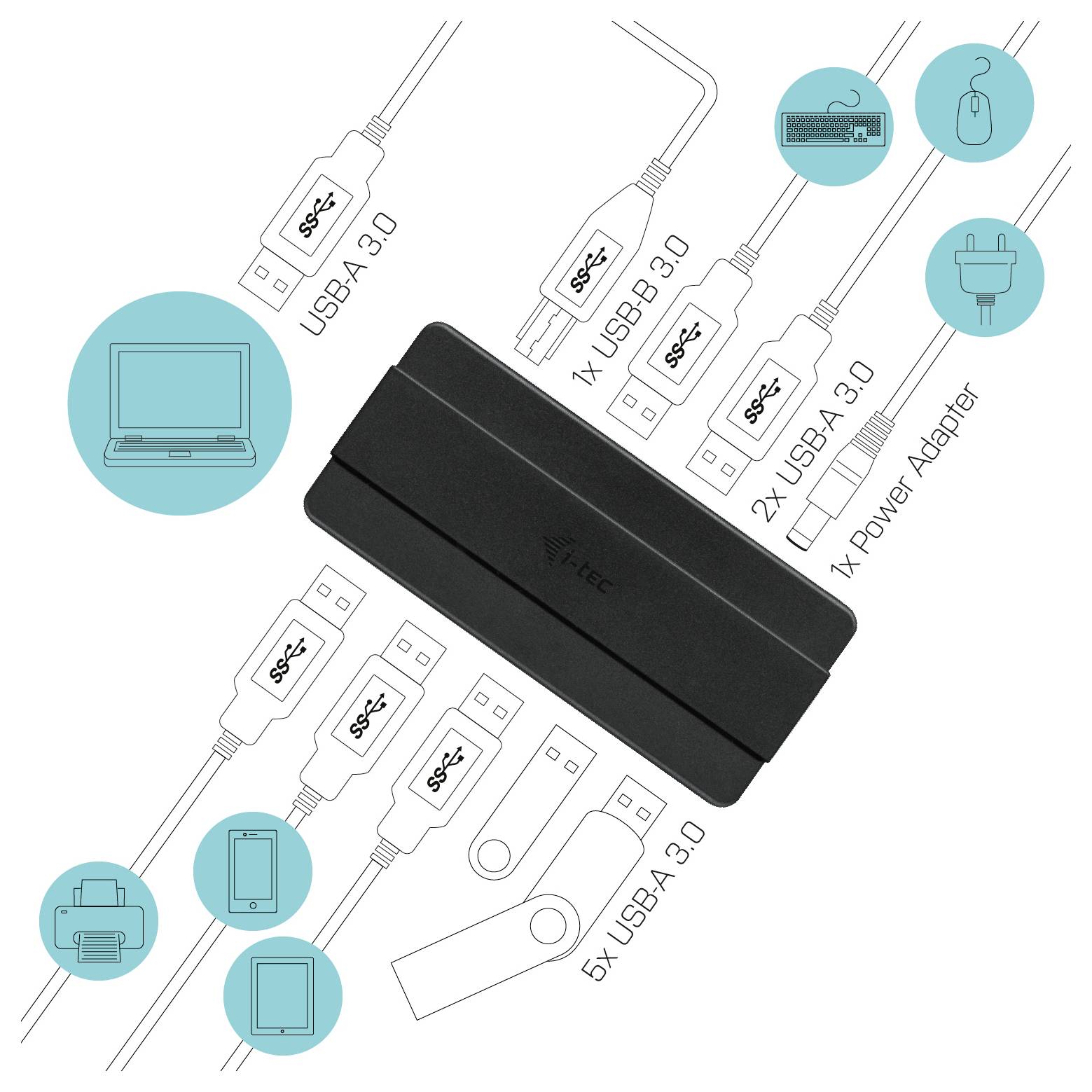 „Stromadapter und USB 3.0-Verbindungs-Hub" Diagramm zeigt Laptop, Adapter und USB-Anschlüsse für die Geräteverbindung über Kabel.