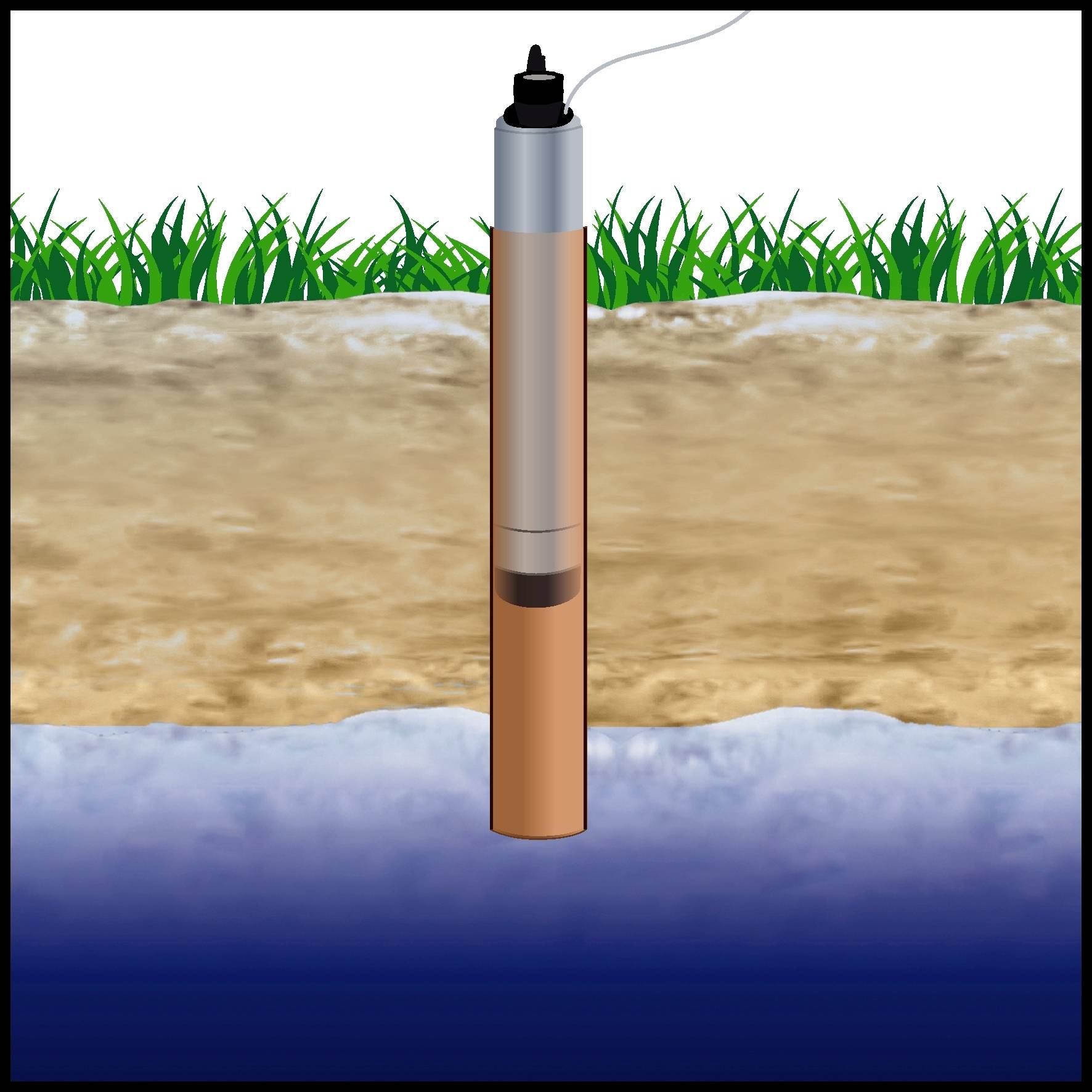 Eine vertikale Pumpe im Boden pumpt Wasser aus einer unterirdischen Quelle. Oben ist Gras zu sehen, unten Wasser.