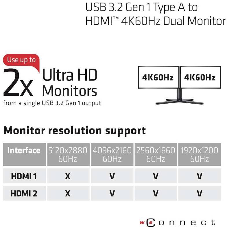 Club 3D SenseVision - Externer Videoadapter - USB 3.1 Gen 1-6