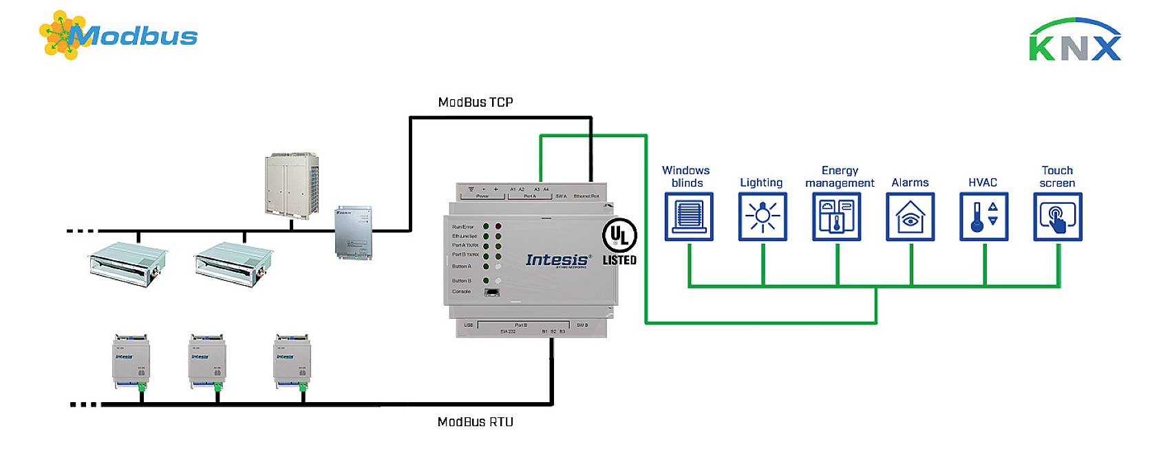 Intesis INKNXMBM1000000 Modbus/KNX Gateway 100 Datenpunkte (Register) RS-485, RJ-45, Ethernet 24 V/DC 1 St.-1
