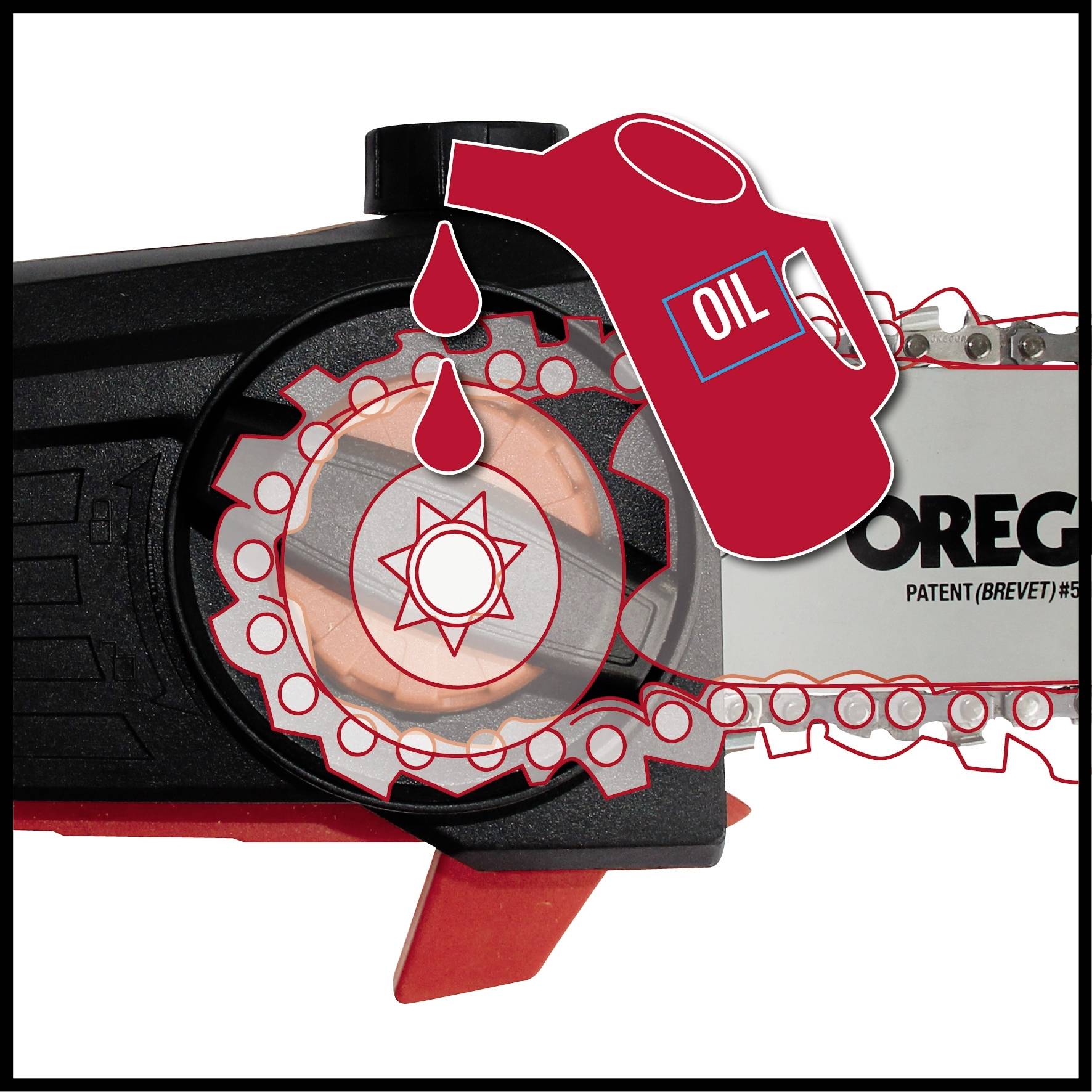 'Grafische Darstellung eines Schaltkreises mit einer Ölkännchen-Grafik oben rechts, die auf die Kettenölungsfunktion hinweist.'