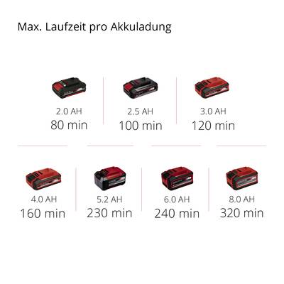 'Akkulaufzeit' zeigt: 2.0 AH - 80 Min, 2.5 AH - 100 Min, 3.0 AH - 120 Min, 4.0 AH - 160 Min, 5.2 AH - 230 Min, 6.0 AH - 240 Min, 8.0 AH - 320 Min.