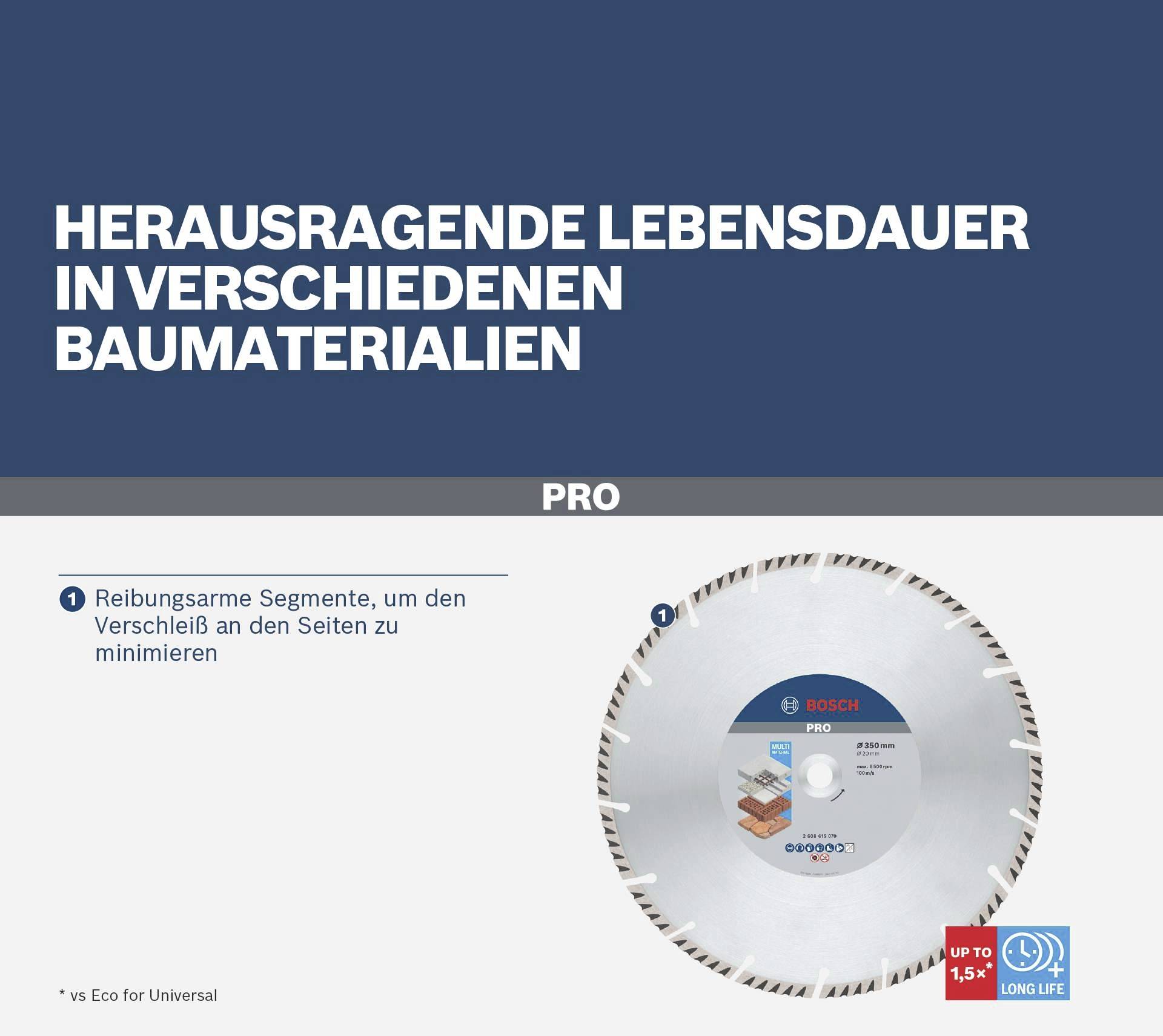 'Sägeblatt mit herausragender Lebensdauer in verschiedenen Baumaterialien. Reibungsarme Segmente minimieren Verschleiß an den Seiten.'