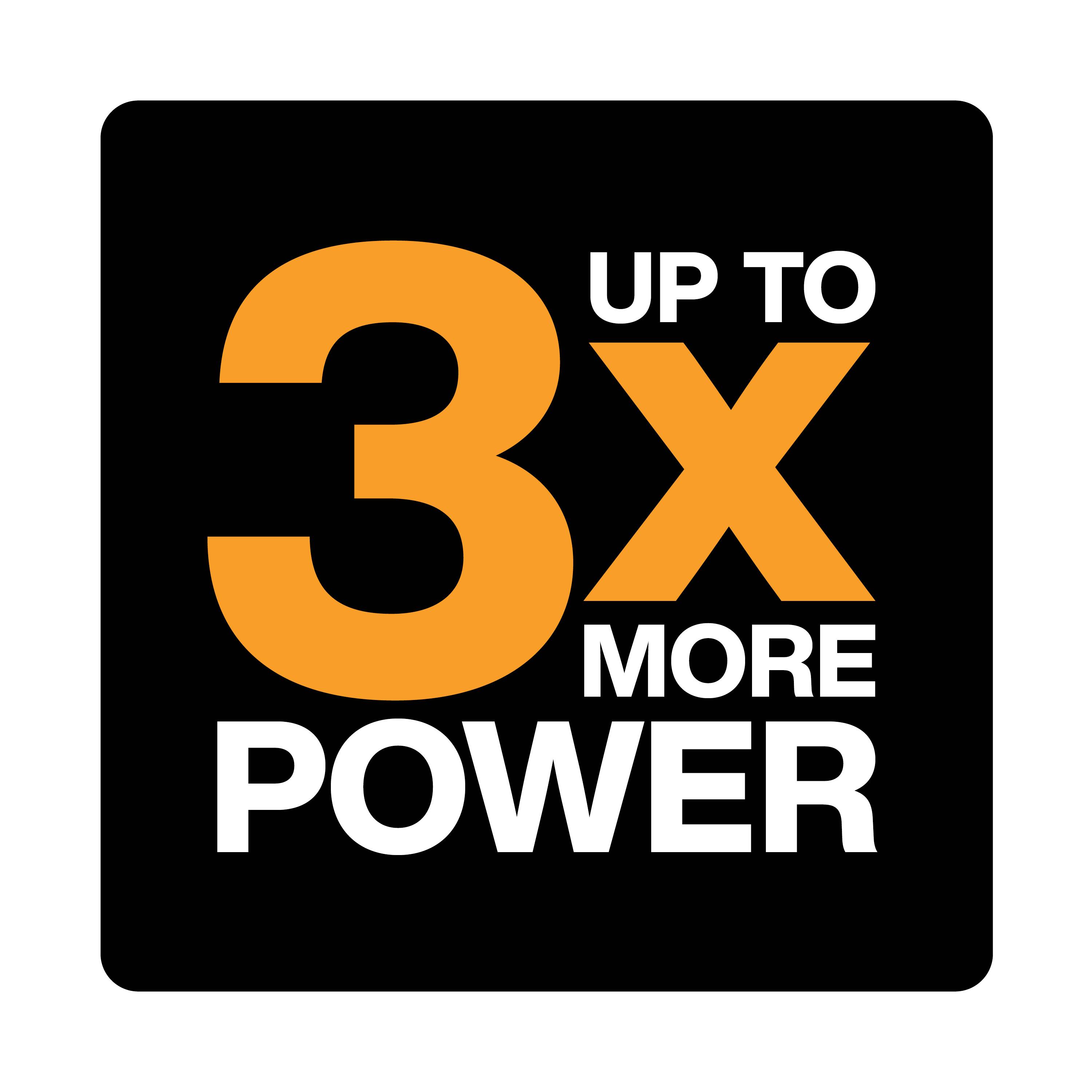 'Up to 3x more power' in orange and white text on schwarzem Hintergrund.