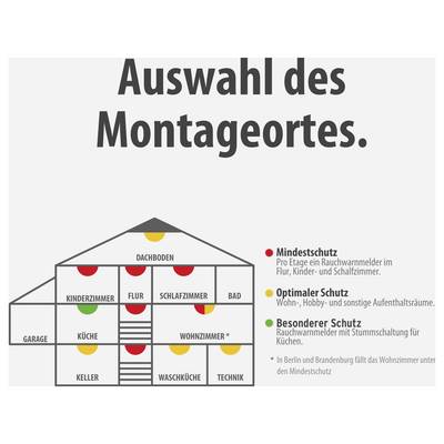 Infografik zur Auswahl des Montageortes für Rauchwarnmelder im Haus: Rot, gelb, grün markieren Mindest-, optimalen und besonderen Schutz in Räumen wie Flur, Kinderzimmer, Schlafzimmer und Küche.
