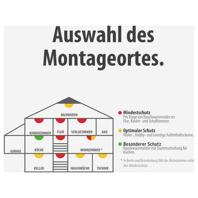 Infografik 'Auswahl des Montageortes': Schnitt eines Hauses mit empfohlenen Rauchmelder-Positionen; farbige Punkte markieren Mindest-, optimalen und besonderen Schutz je Raum.