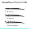 'Drei seitliche Ansichten einer Tastatur mit unterschiedlichen Neigungen: 8°-, 4°-Neigung und natürliche Neigung.'