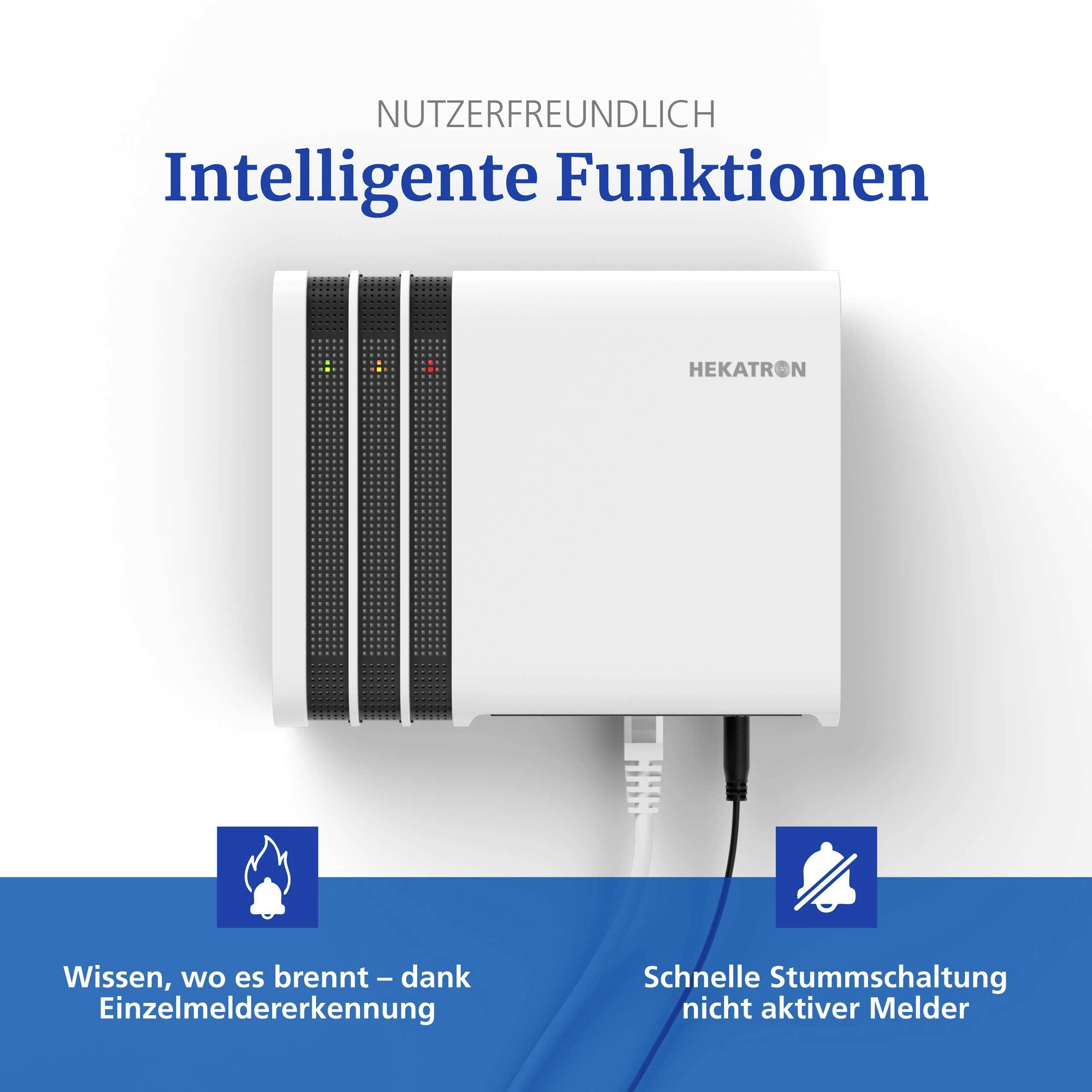 Ein Feuermeldekasten mit beschrifteten Leuchten. Text oben liest sich "Nutzerfreundlich Intelligente Funktionen." Symbole unten zeigen Erkennungs- und Stummschaltfunktionen.