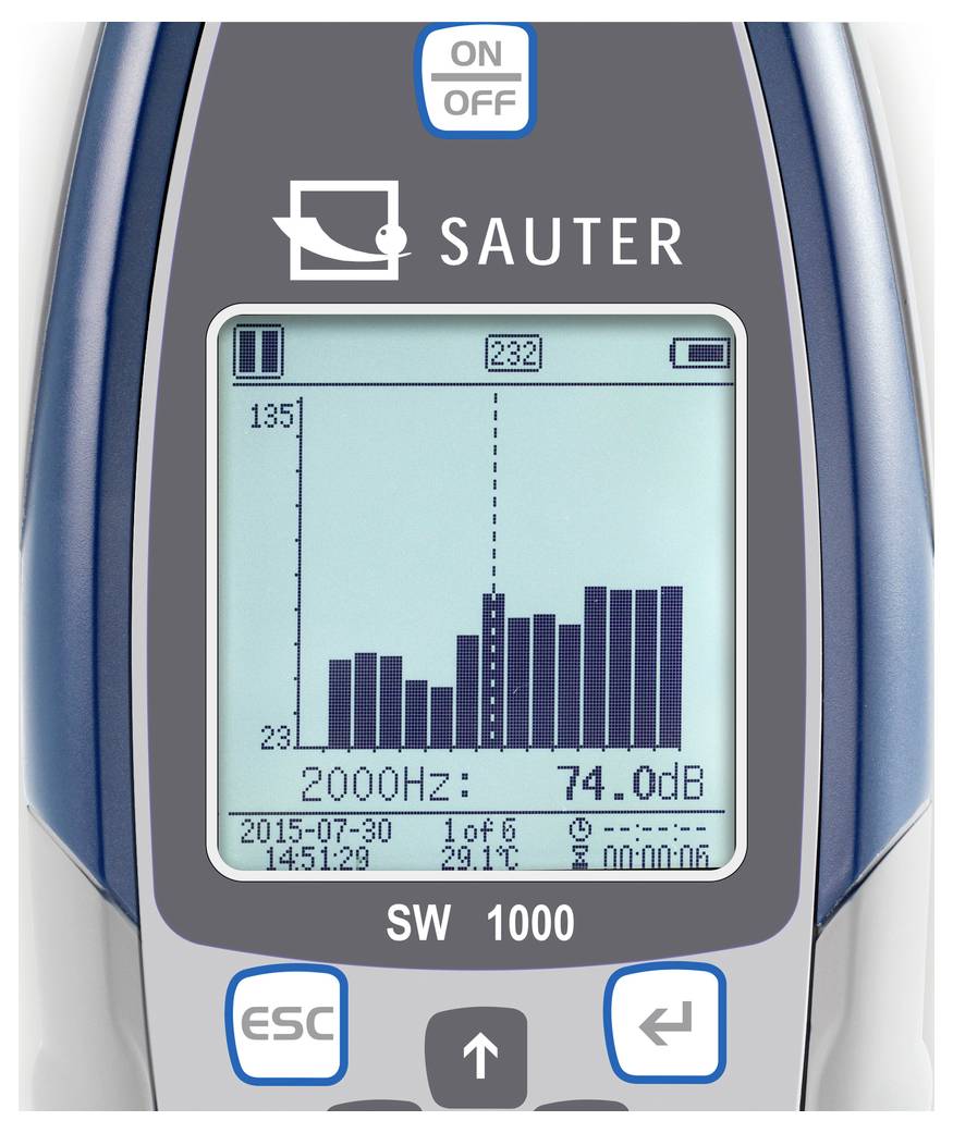 Ein Schallpegelmessgerät zeigt Balkendiagramm der Dezibelwerte bei 2000Hz. Display-Anzeige: '74.0 dB'.