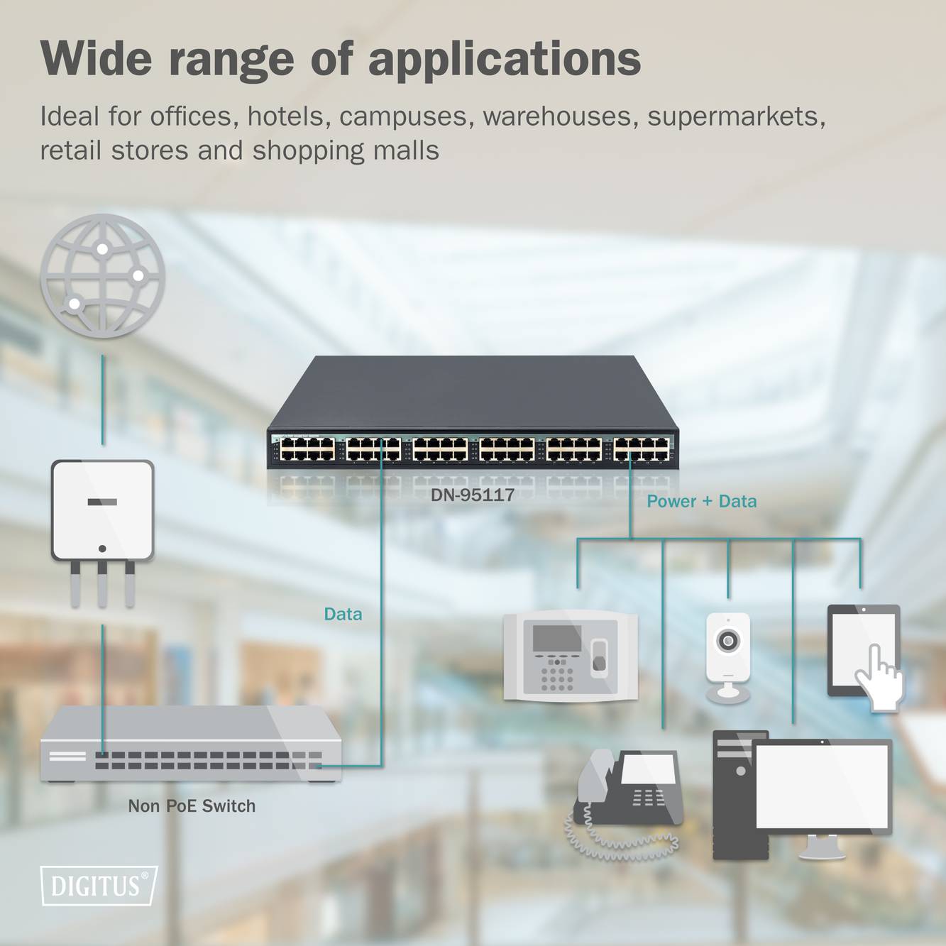 'Breite Anwendungsmöglichkeiten: Geeignet für Büros, Hotels, Lager, Supermärkte, Einzelhandel und Einkaufszentren. Netzwerkgeräte sind mit einem Switch verbunden. Netzwerk-Layout-Diagramm.'