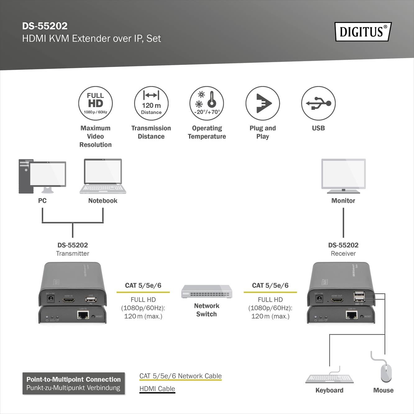 Digitus DS-55202 HDMI® Extender (Verlängerung) über Netzwerkkabel RJ45 120 m-7