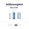 'Größenvergleich von Batterien: Mignon AA HR6 in der Mitte, daneben kleinere und größere Varianten. Maße: 14,5 x 50,5 mm.'
