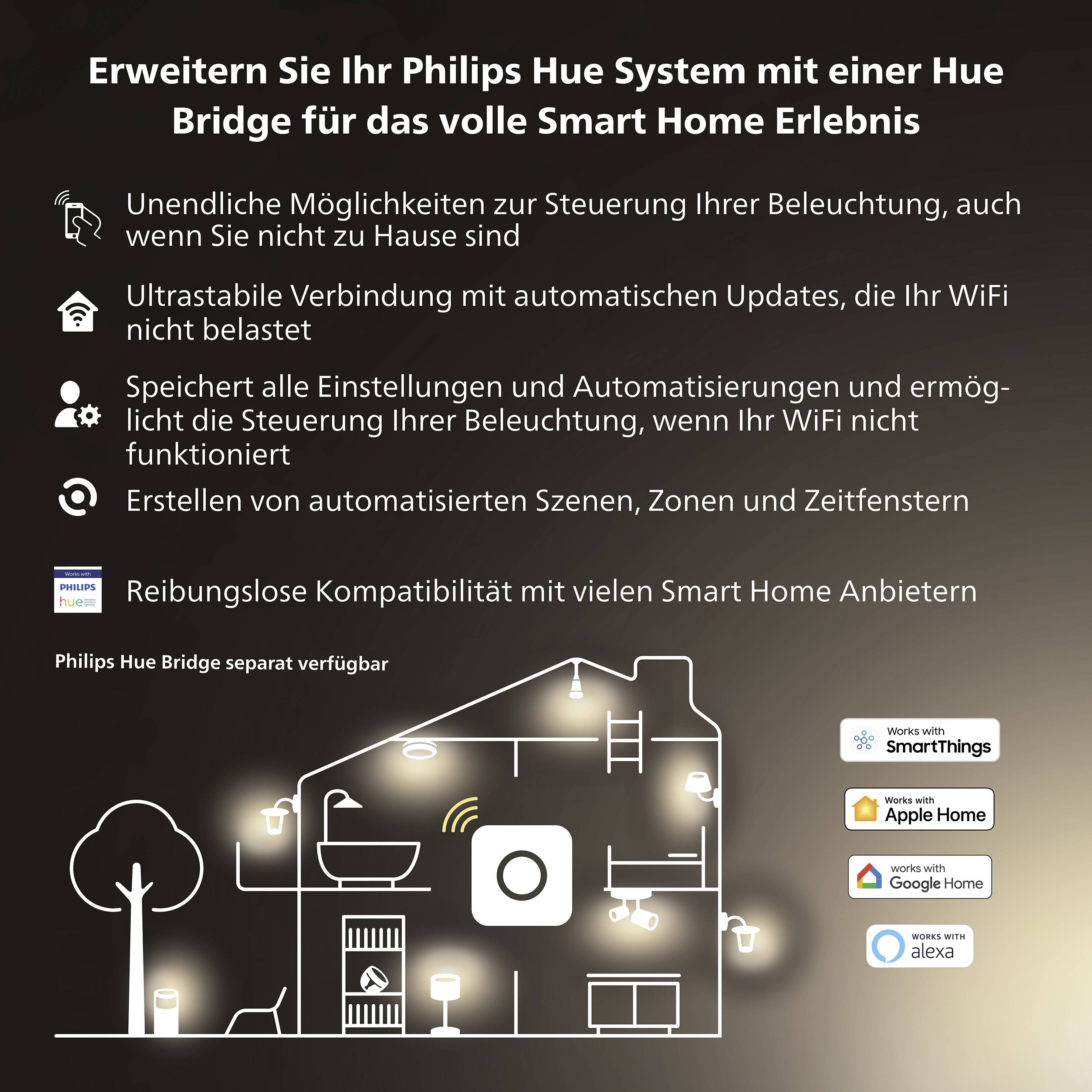 Erweitern Sie Ihr Philips Hue System mit einer Hue Bridge für ein volles Smart Home Erlebnis. Funktionen umfassen Steuerung, Szenen und Kompatibilität mit vielen Anbietern.