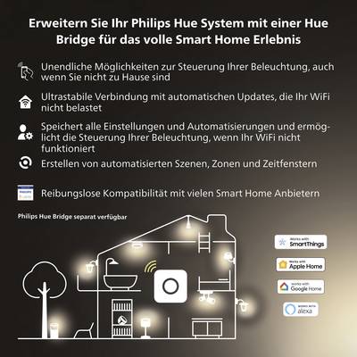 Erweitern Sie Ihr Philips Hue System mit einer Hue Bridge für ein volles Smart Home Erlebnis. Funktionen umfassen Steuerung, Szenen und Kompatibilität mit vielen Anbietern.