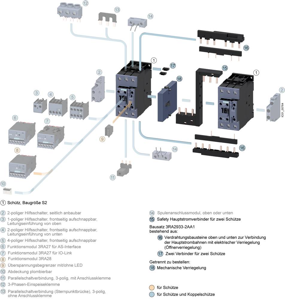 'Schütz Baugröße S2' Diagramm zeigt Aufbau. Es enthält Komponenten und Verbindungen mit Markierungen für Schütze und Kopplungsschütze.