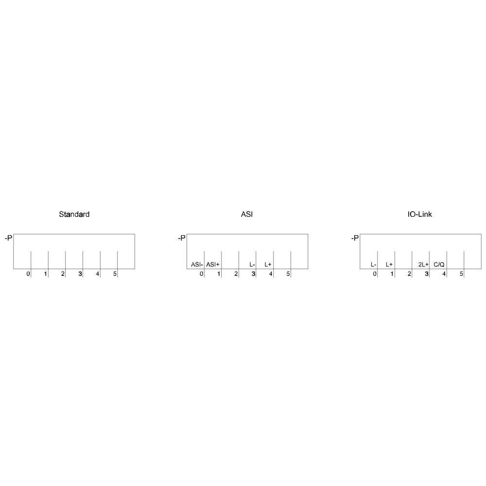 Drei Diagramme vergleichen verschiedene Standards: 'Standard', 'ASi', und 'IO-Link'. Jede zeigt eine Spannungsgrenze bei -P und verschiedene Anschlussklemmen nummeriert von 0 bis 5.