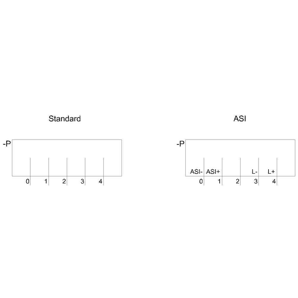 'Schaubild mit zwei Skalen: Links "Standard" mit Markierungen von 0 bis 4; rechts "ASI" mit Markierungen -ASI und +ASI bei 0 sowie L- bis L+ von 1 bis 4.'