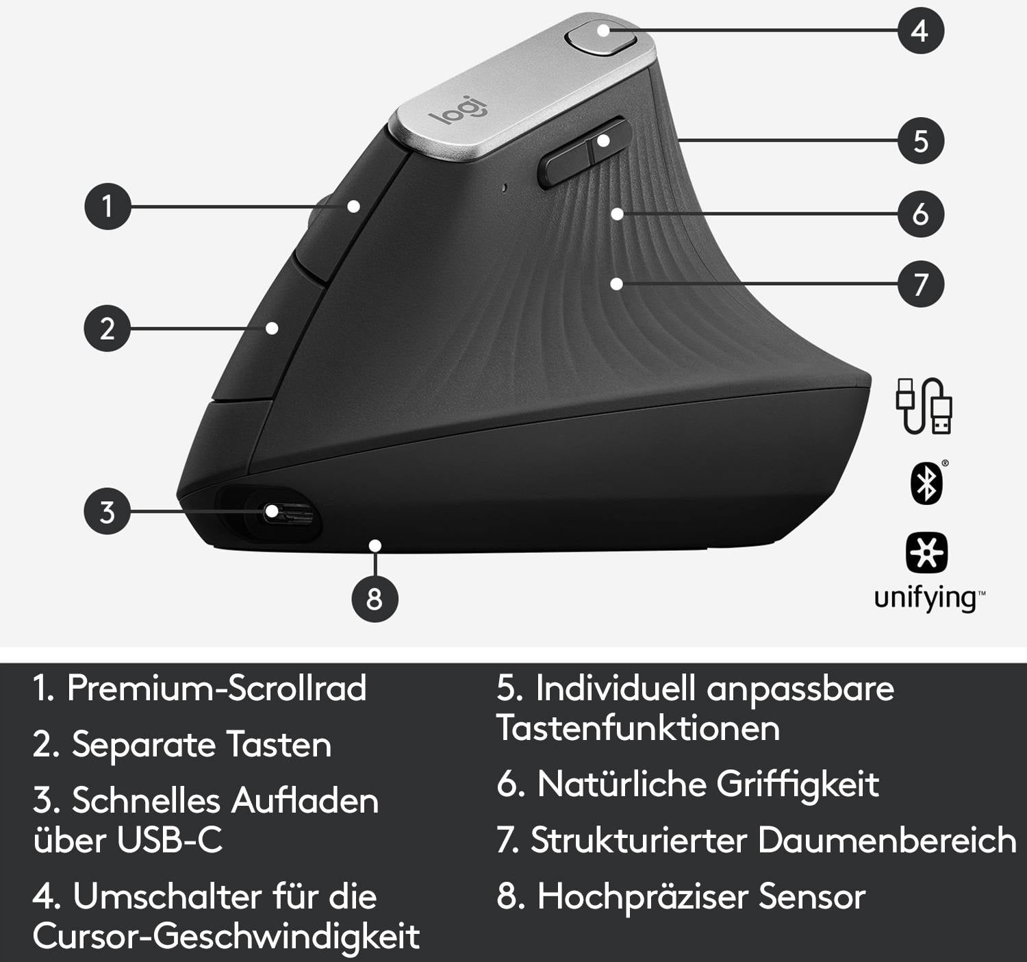 'Seitenansicht einer ergonomischen Maus mit beschrifteten Teilen: Premium-Scrollrad, separate Tasten, USB-C-Aufladen, Daumenbereichtextur.'