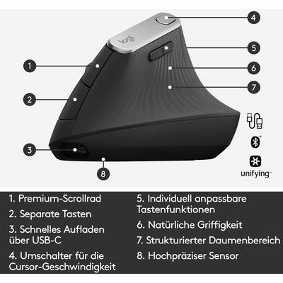 'Seitenansicht einer ergonomischen Maus mit beschrifteten Teilen: Premium-Scrollrad, separate Tasten, USB-C-Aufladen, Daumenbereichtextur.'