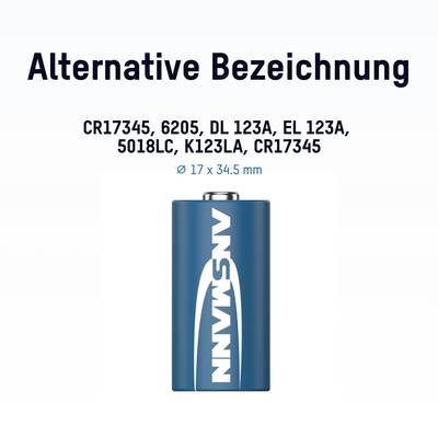 Die Grafik zeigt eine Batterie mit der Aufschrift 'ANS MANN'. Oben steht 'Alternative Bezeichnung' mit verschiedenen Batterietypen.