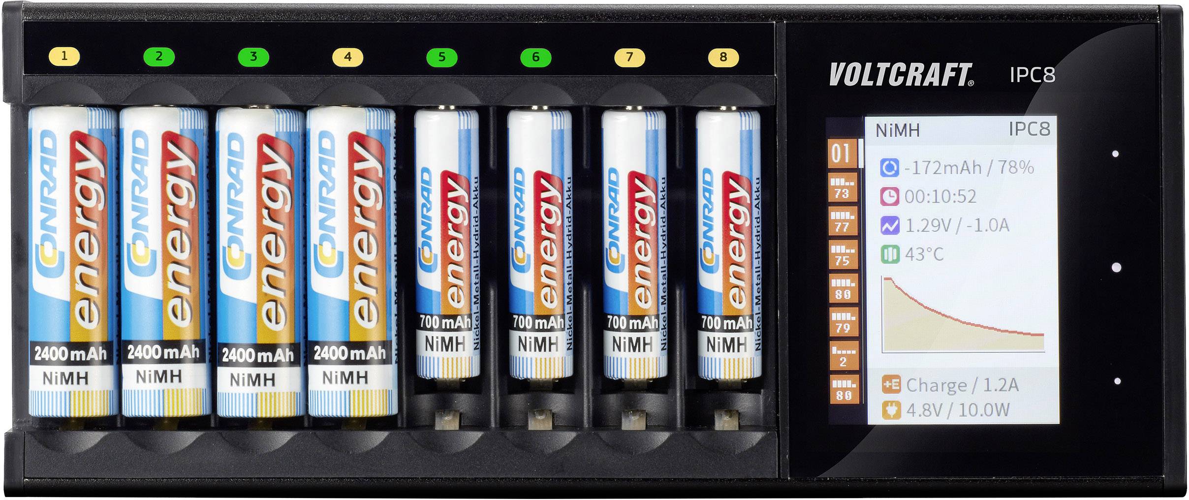 Acht AA-Batterien werden in einem Ladegerät geladen. Ein Display zeigt die Ladezustände und Temperaturen der Batterien an.