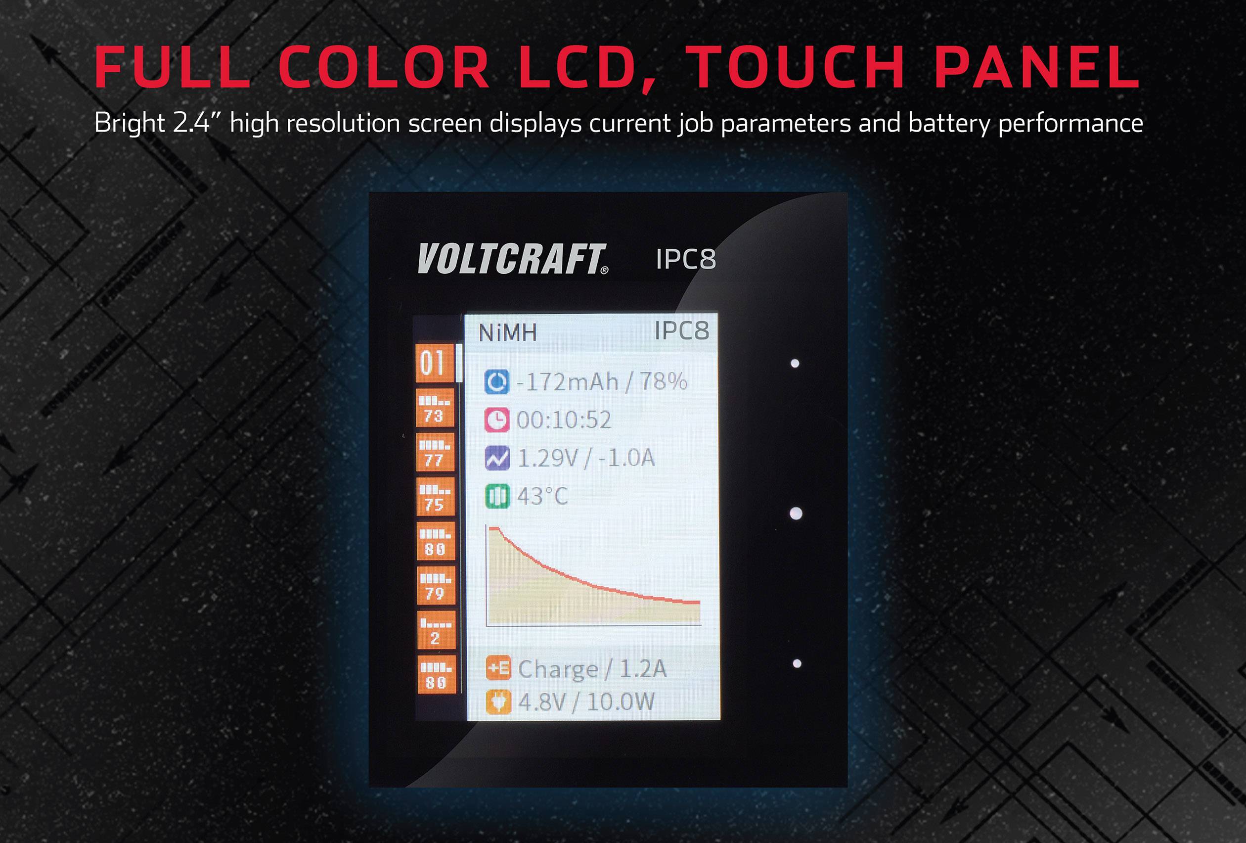 Das Bild zeigt ein LCD-Touchpanel von VOLTCRAFT IPC8. Es zeigt Details wie Ladezustand '172mAh/78%', eine Graphik und Temperatur '43°C'.