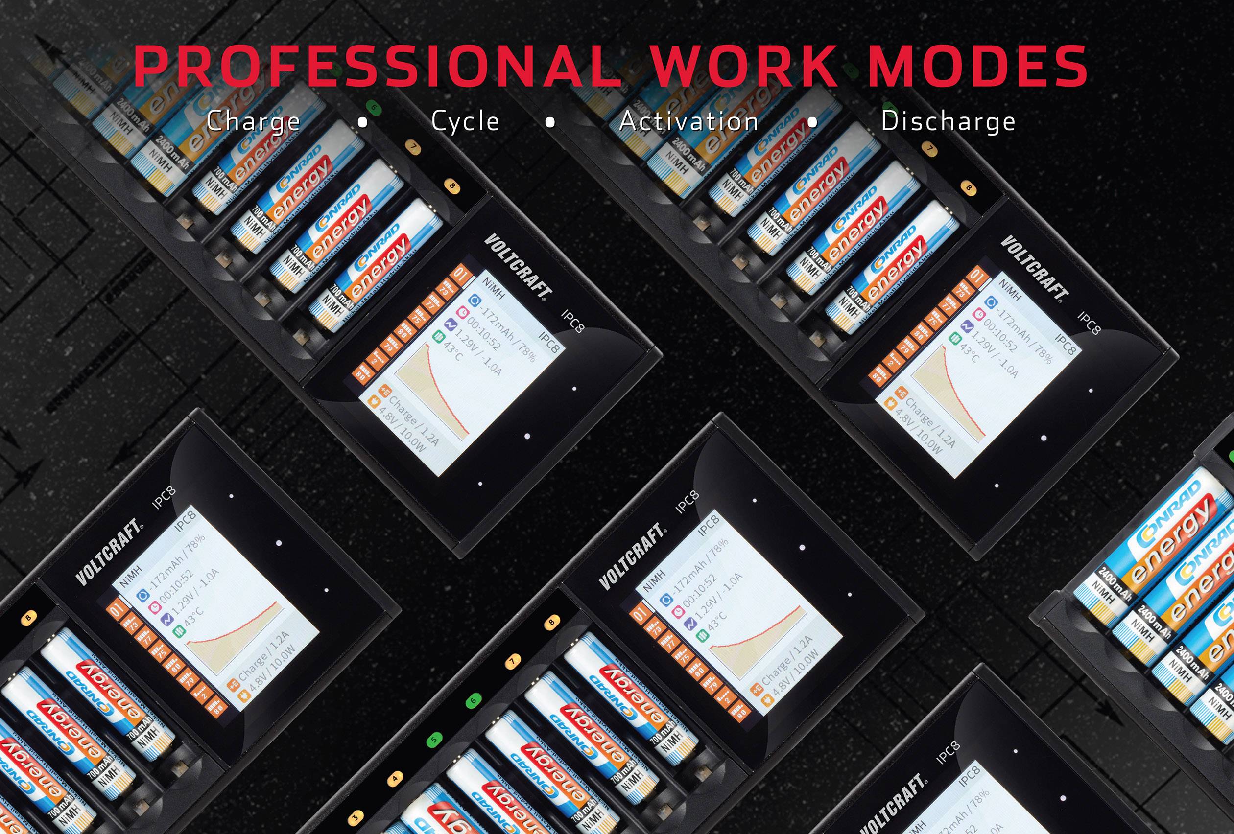 Ladegerät im Mehrfachmodus: 'Laden', 'Zyklus', 'Aktivierung', 'Entladung'. Zeigt Batterien unterschiedlicher Marken in Ladeplätzen.