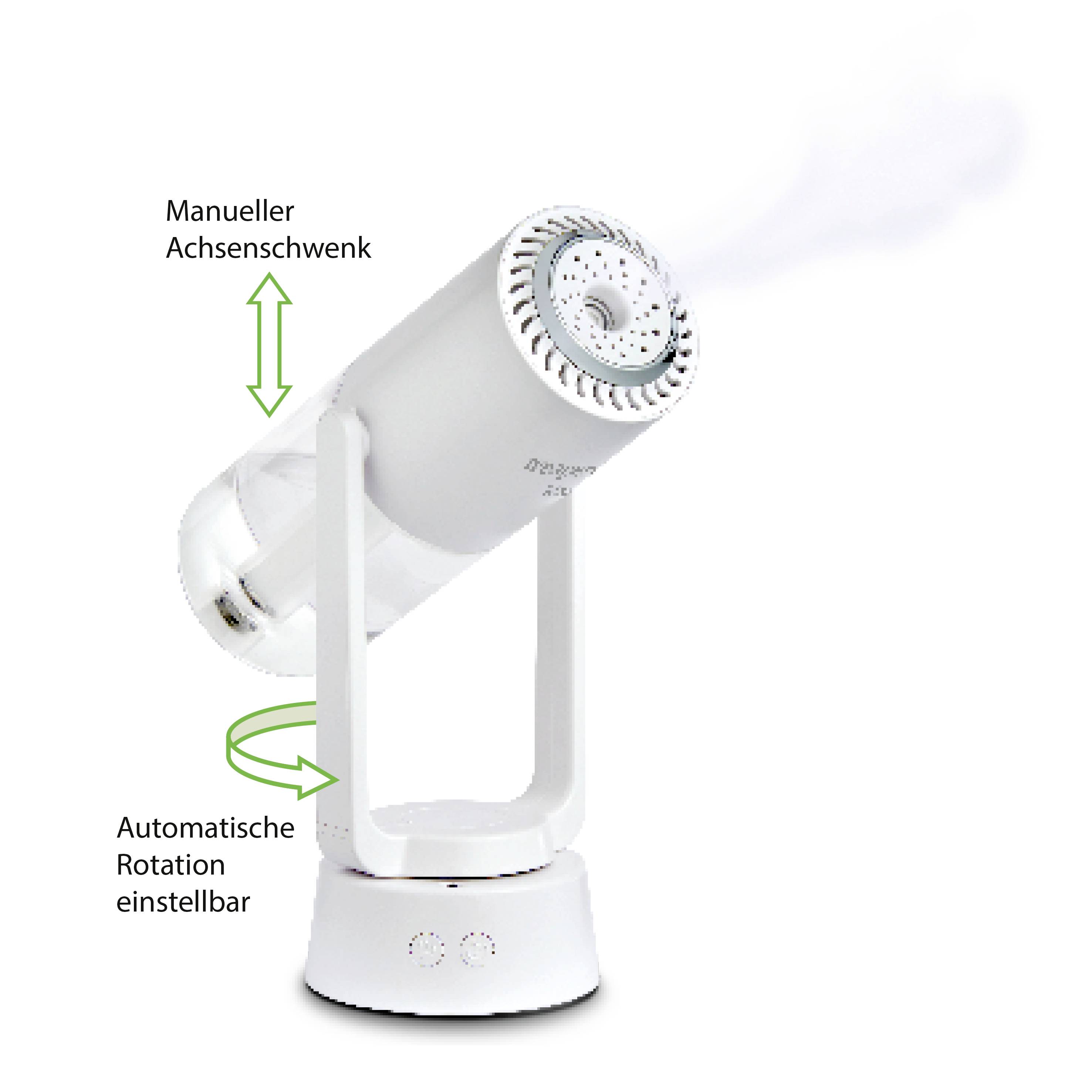 'Zerstäuber mit automatischer Rotation und manuellem Achsenschwenk zur Richtungseinstellung.'