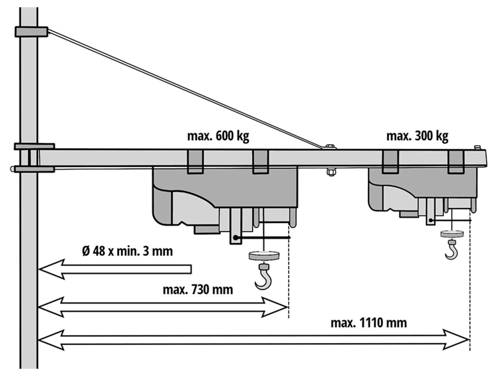 Diagramm eines Balkens und einer Stützstütze mit Lastbegrenzungen: max. 600 kg im linken Bereich und max. 300 kg im rechten Bereich, mit Spannweiten bis zu 1110 mm.