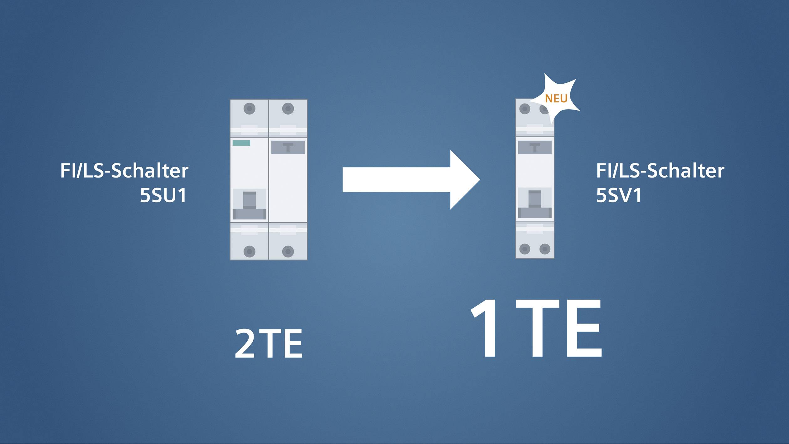 Ein Vergleich von zwei FI/LS-Schaltern. Links: Alter Schalter 5SU1 mit 2 Teilungseinheiten. Rechts: Neuer Schalter 5SV1 mit 1 Teilungseinheit und 'NEU'-Text.
