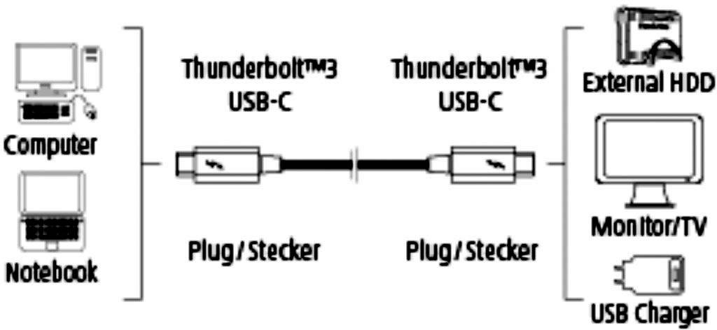 Hama - Thunderbolt-Kabel - USB-C (M) bis USB-C (M)-9