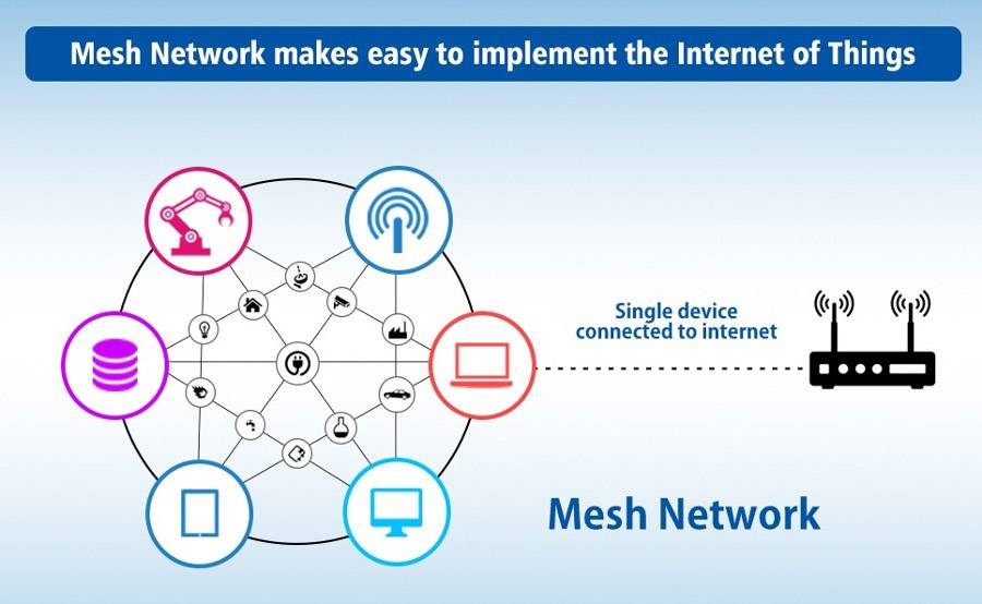 Silex Technology BR-400AN Mesh-Netzwerk 2.4 GHz, 5 GHz-3