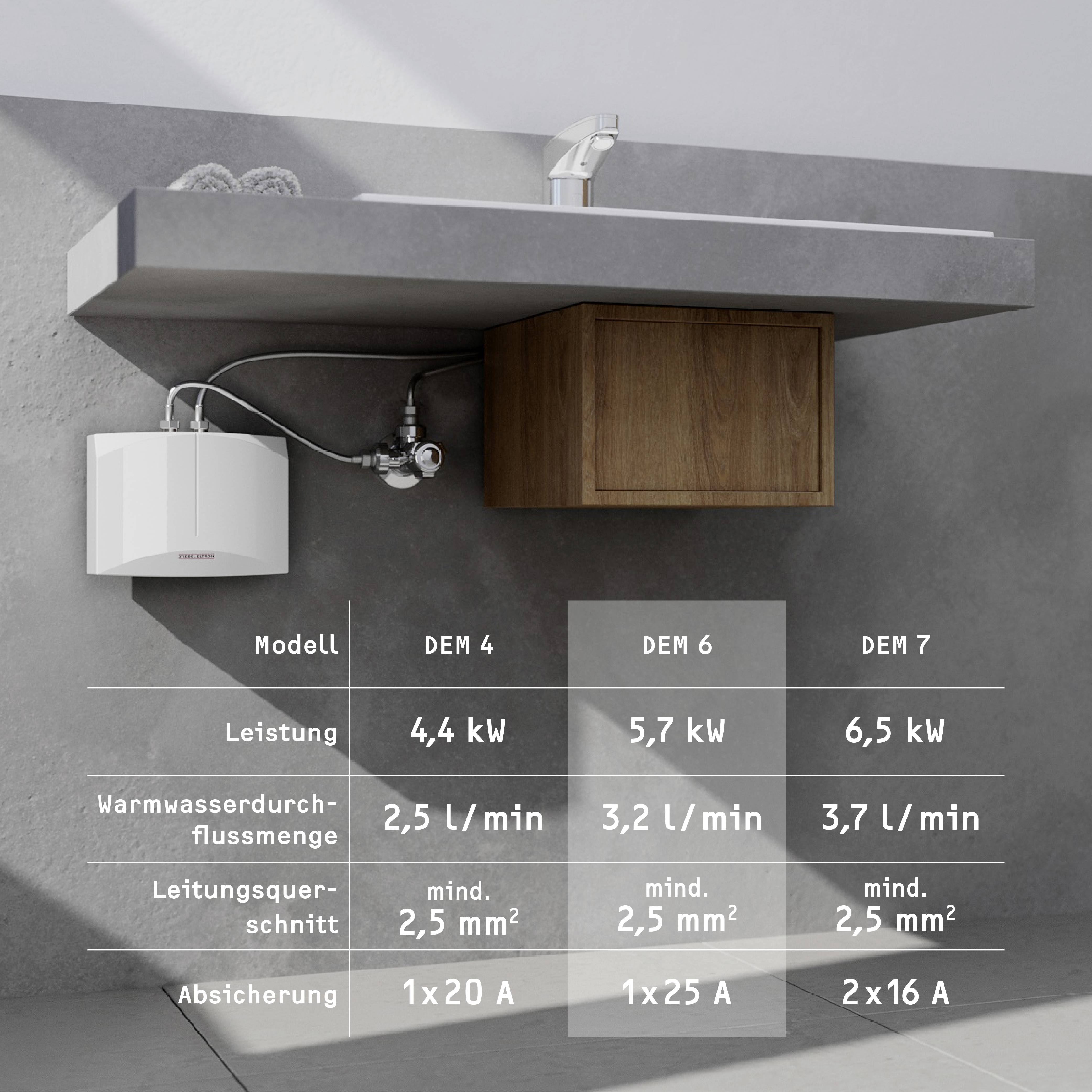 Unter einem Waschbecken sind ein Durchlauferhitzer, ein Wasserhahn und ein Holzkasten zu sehen. Eine Tabelle zeigt technische Daten zu drei Gerätemodellen (DEM 4, DEM 6, DEM 7).