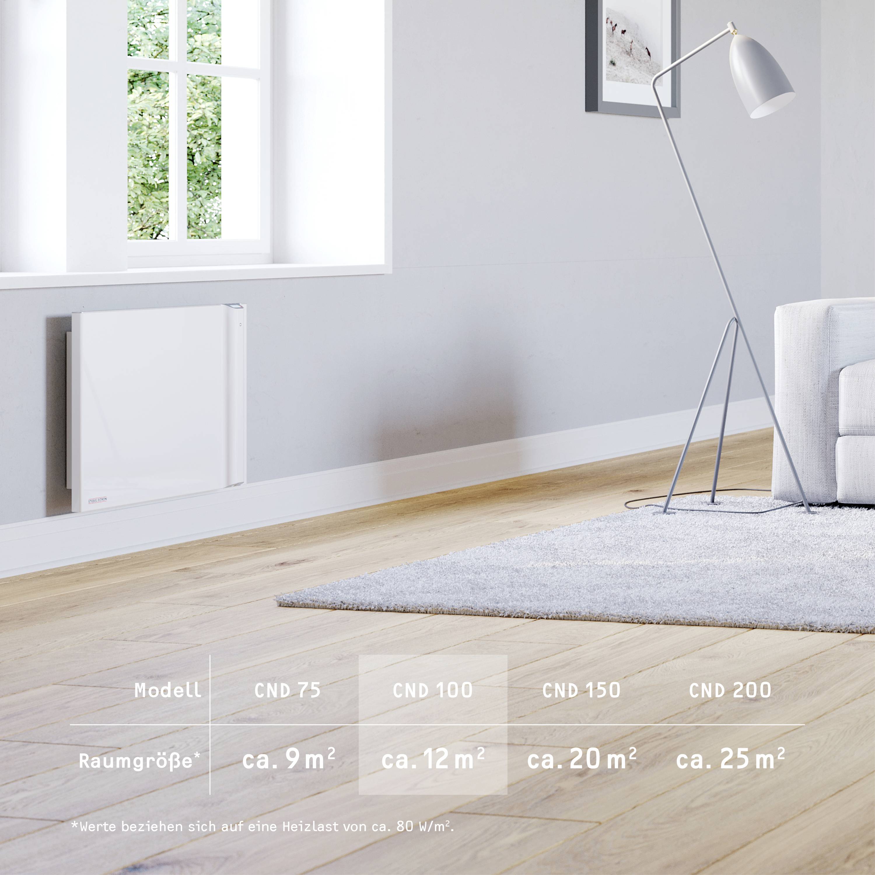 Heizung vor hellgrauer Wand in modernem Zimmer mit Lampe und Teppich. Tabelle zeigt Modelloptionen basierend auf Raumgröße ab ca. 75 m².