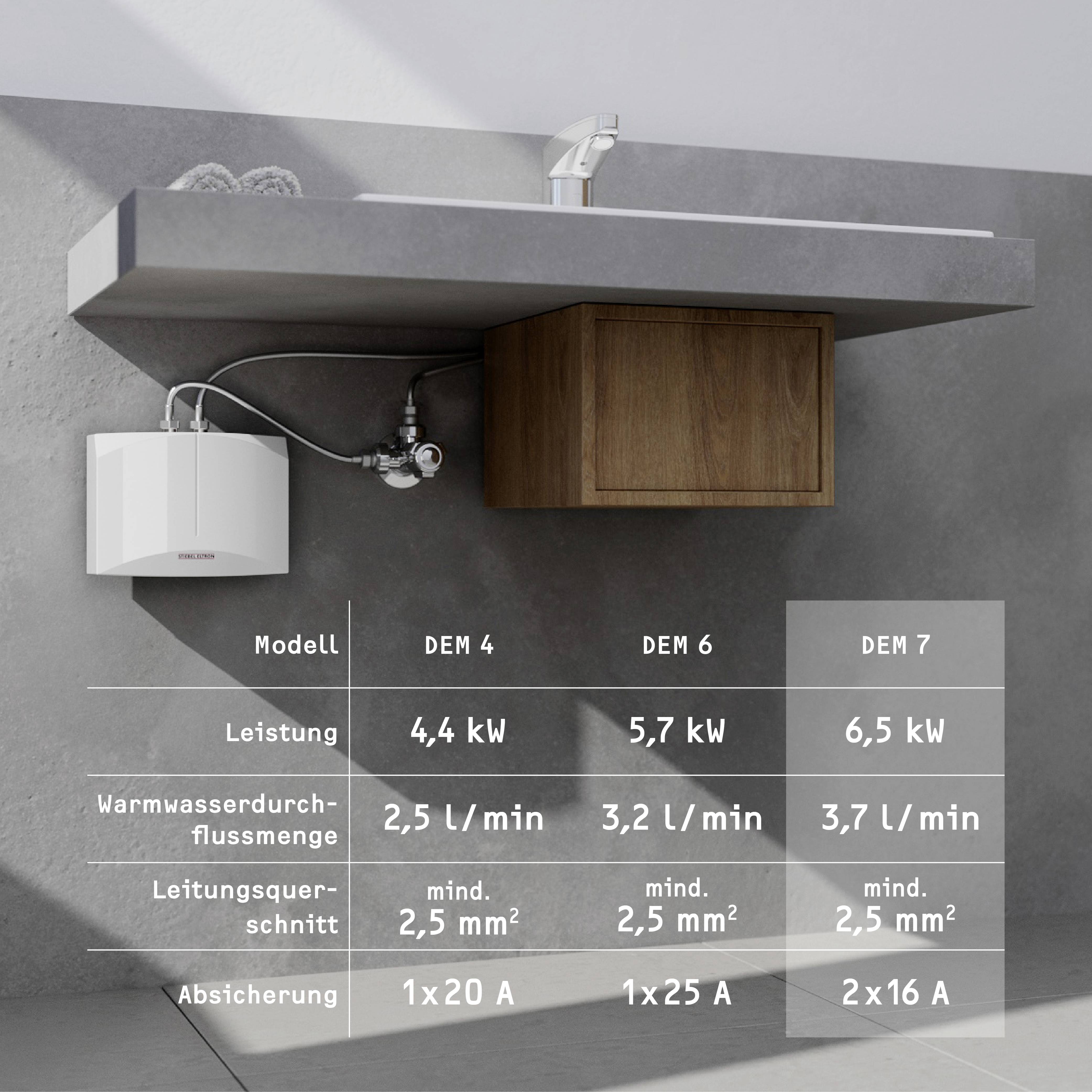 Waschbecken mit darunterliegendem Mini-Durchlauferhitzer. Tabelle zeigt Modelle DEM 4, DEM 6, DEM 7 mit Leistung, Wasserfluss, Mindestquerschnitt, Absicherung.