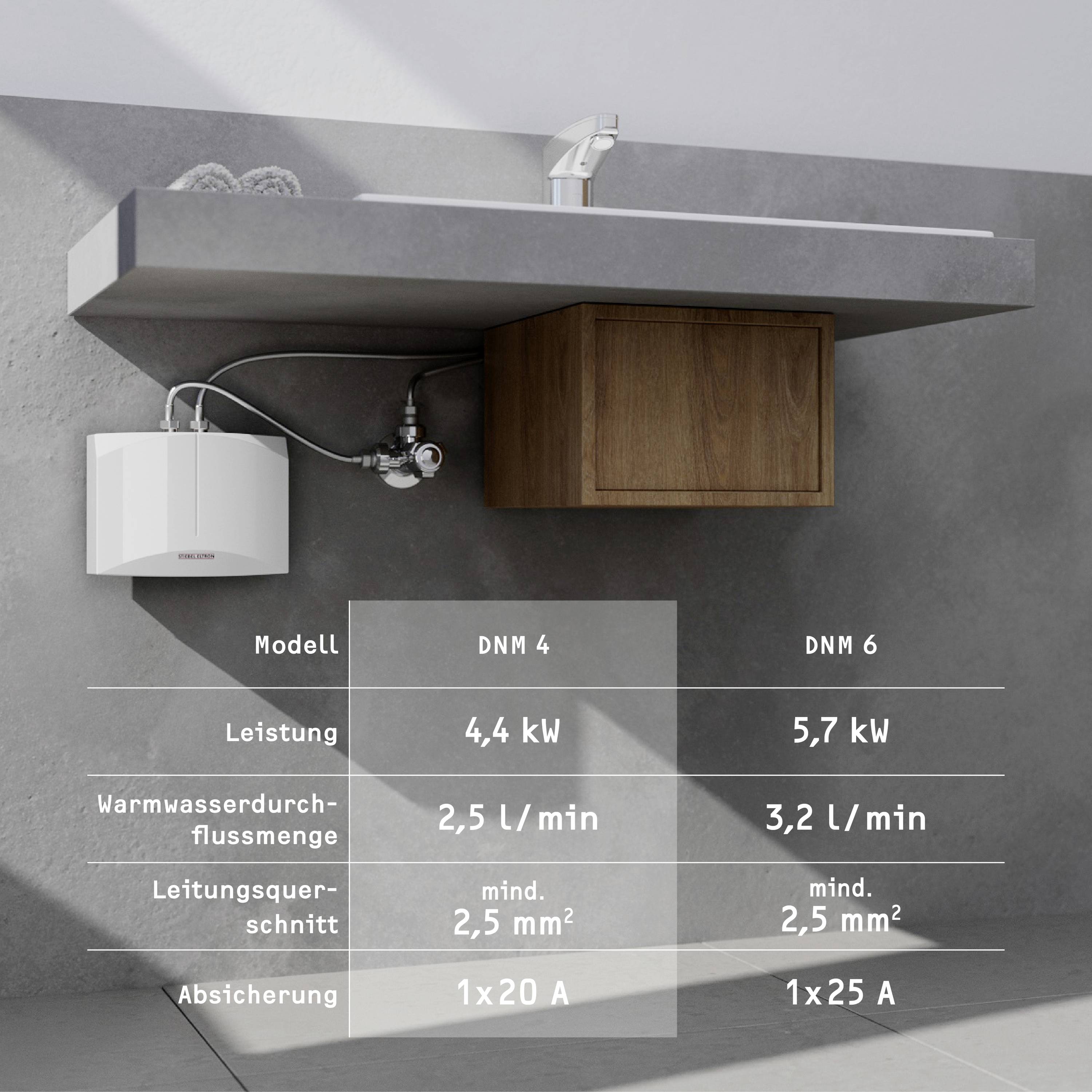 Zwei Waschbecken-Modelle, DNM 4 und DNM 6, im Vergleich. Leistung: 4,4 kW und 5,7 kW. Absicherung: 1 x 20 A und 1 x 25 A.