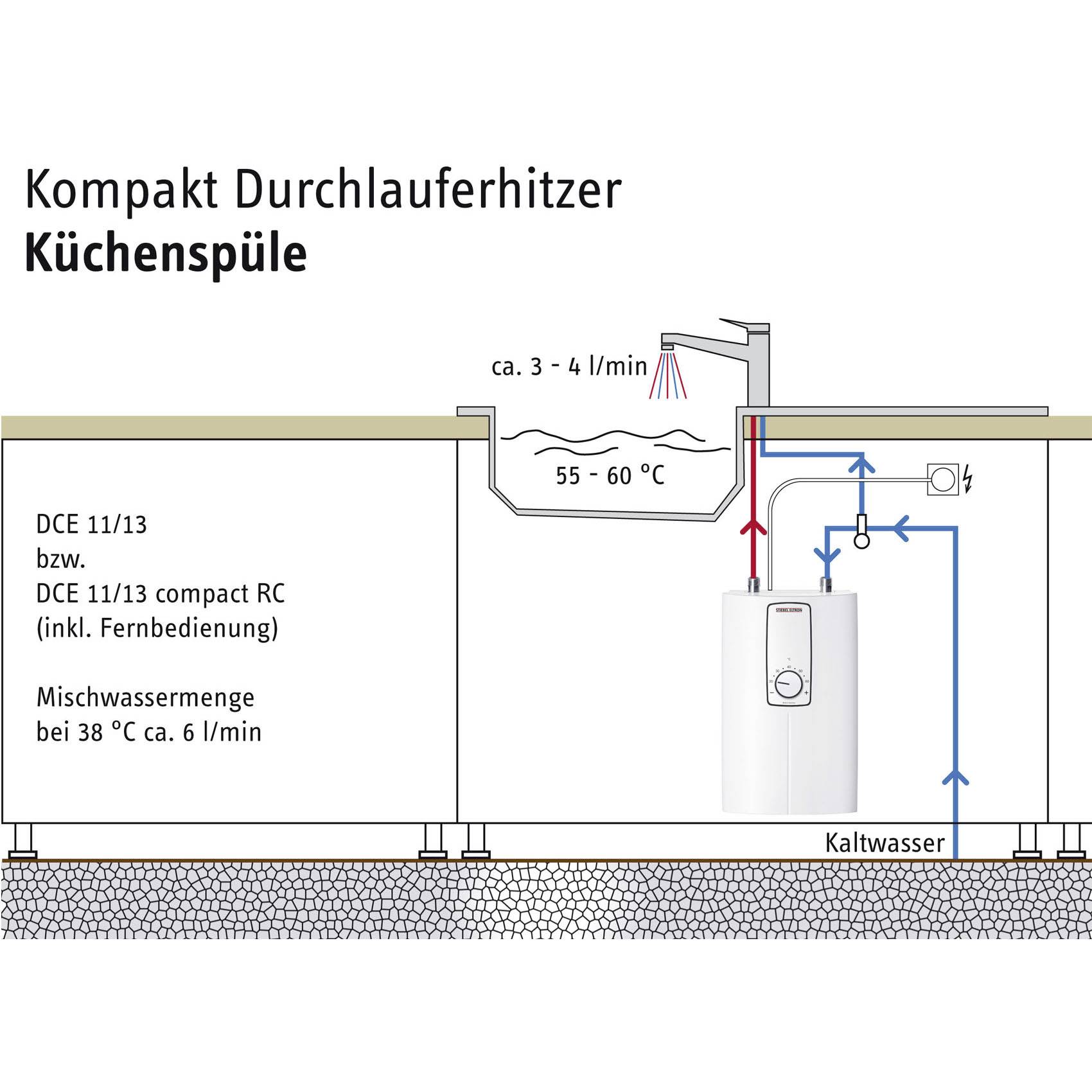 'Kompakt Durchlauferhitzer Küchenspüle.' Illustration zeigt Wasserfluss durch einen DCE 11/13 Durchlauferhitzer mit Temperaturen 55-60 °C.