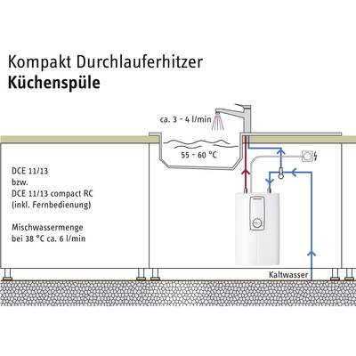 'Kompakt Durchlauferhitzer Küchenspüle.' Illustration zeigt Wasserfluss durch einen DCE 11/13 Durchlauferhitzer mit Temperaturen 55-60 °C.