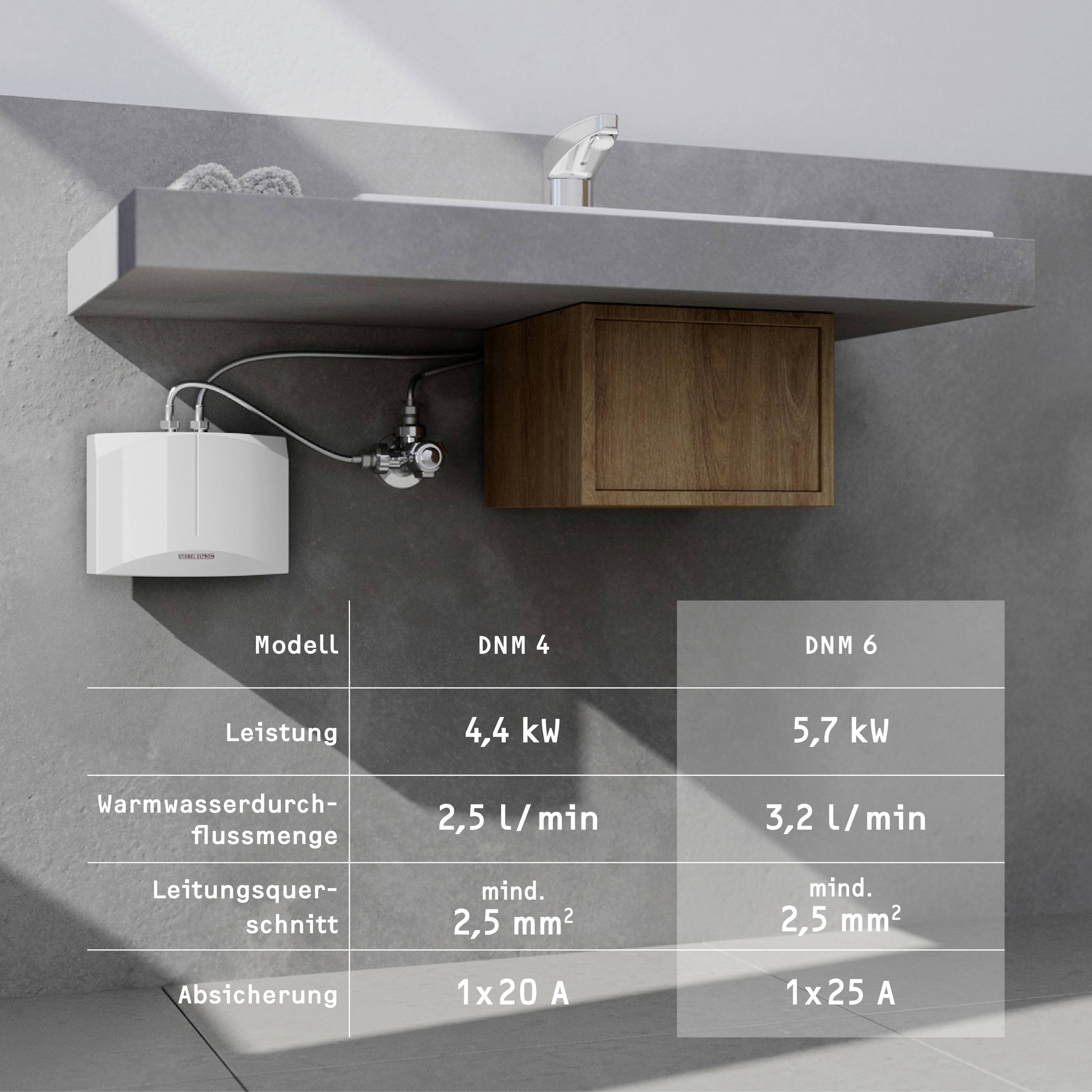 Ein Waschbecken mit einem darunter installierten Boiler. Zwei Modelle werden verglichen: DIM 4 mit 4,4 kW und DIM 6 mit 5,7 kW Leistung.