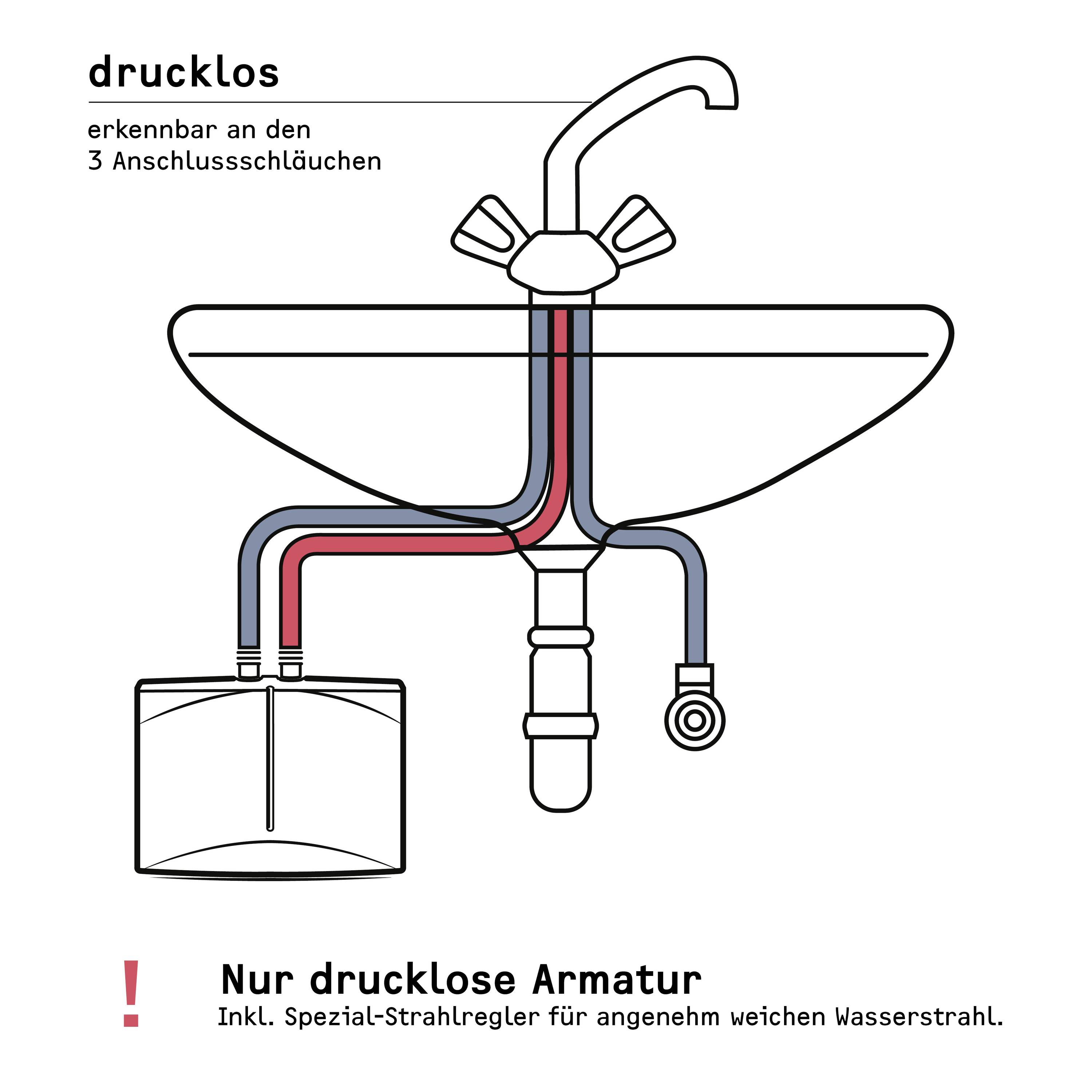 'Druckloses Wasserhahn-Diagramm. Zeigt Wasserfluss vom Tank zum Hahn. Hinweis: Nur drucklose Armatur verwenden.'