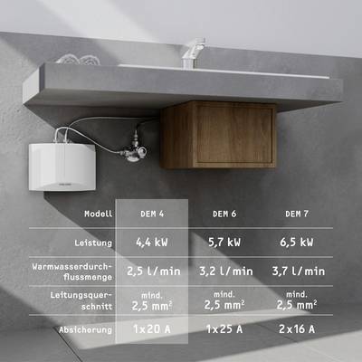 Schematische Darstellung eines Waschbeckens in einem Bad. Unten links ist ein Durchlauferhitzer, daneben eine Tabelle mit technischen Daten.