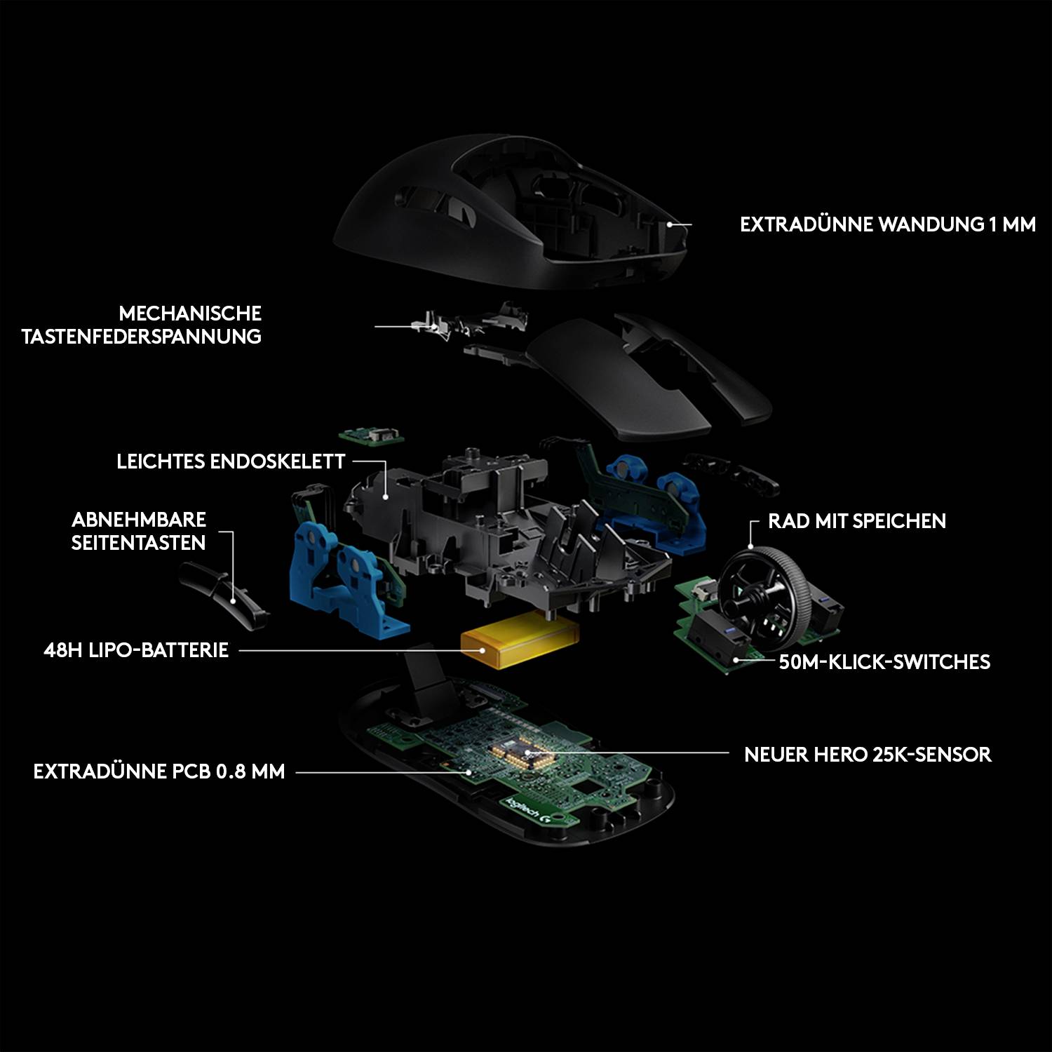 Zerlegte Gaming-Maus mit mechanischen Teilen, Sensor, Batterie und Endoskelett. Beschreibungen der Komponenten verdeutlichen Funktionen.
