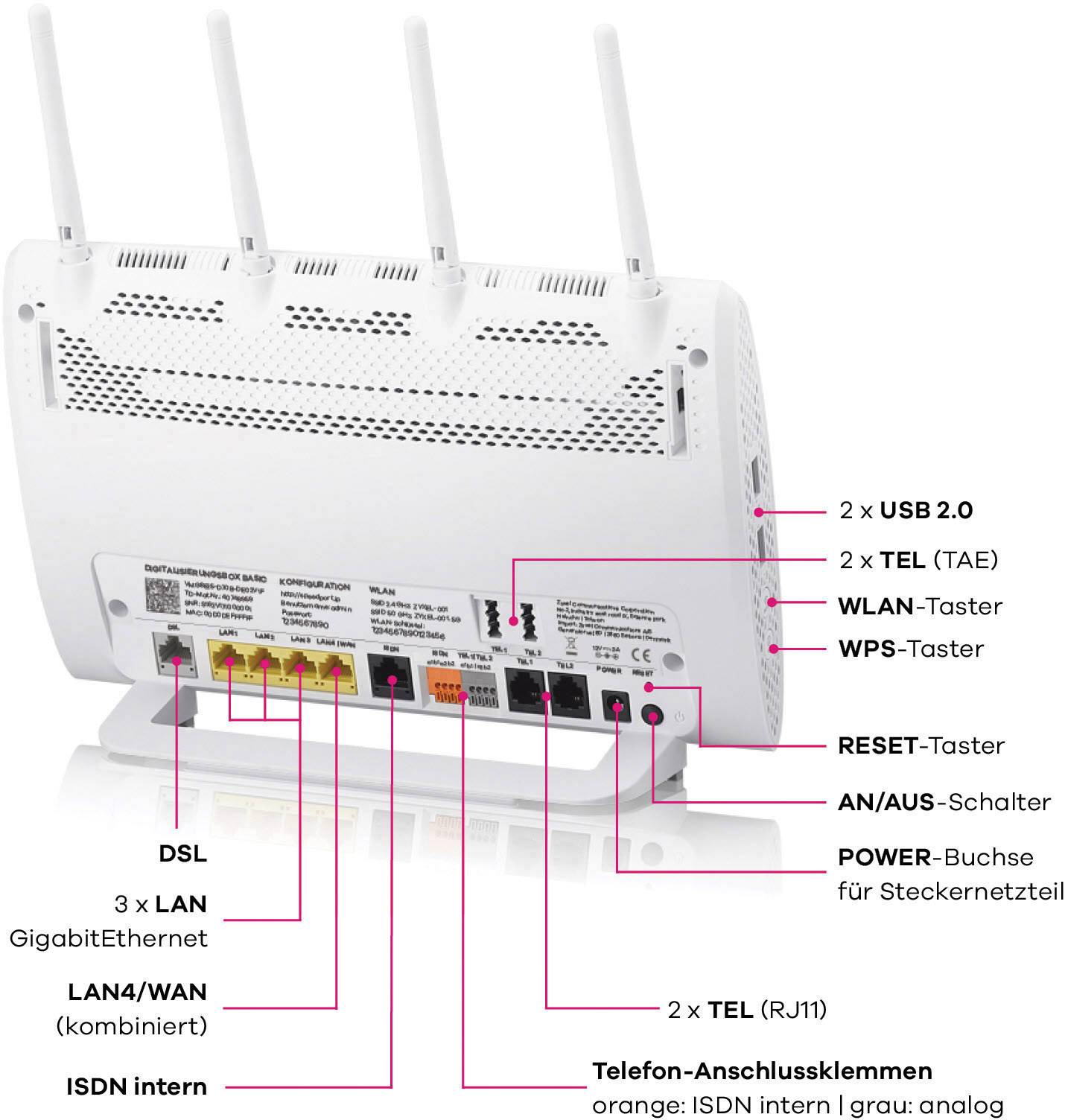 Deutsche Telekom Digitalisierungsbox Basic - Wireless Router - DSL-Modem - 3-Port-Switch - GigE - 802.11a/b/g/n/ac-1