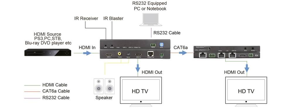 HDMI-Extender
