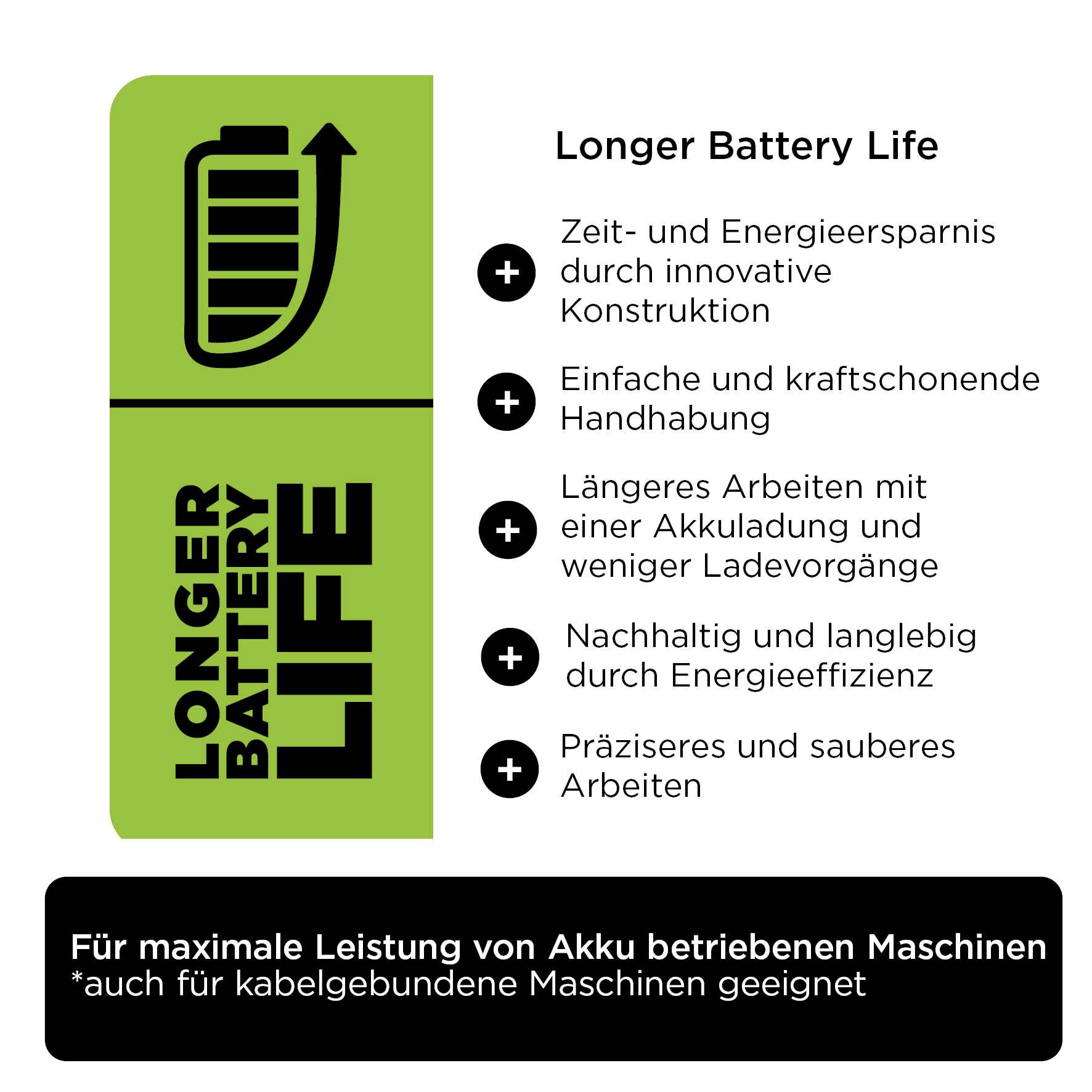 Grünes Symbol mit Batterie und 'Longer Battery Life'. Vorteile: Energieeinsparung, einfache Nutzung, längere Akkulaufzeit. Hinweis: Für akkubetriebene Maschinen.