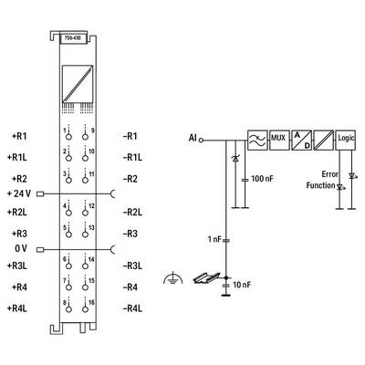 WAGO WAGO GmbH & Co. KG SPS-Analogeingangsmodul 750-450 1 St.-2