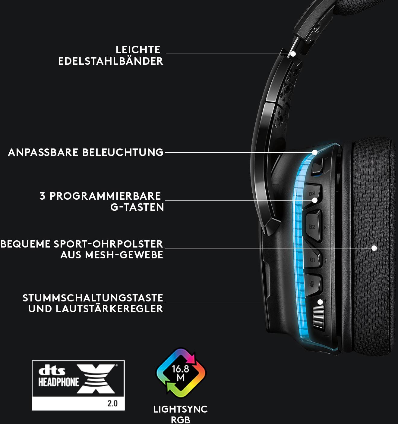 Logitech Gaming G635 Over Ear Headset kabelgebunden 7.1 Surround Schwarz, RGB Lautstärkeregelung, Mikrofon-Stummschaltun-14