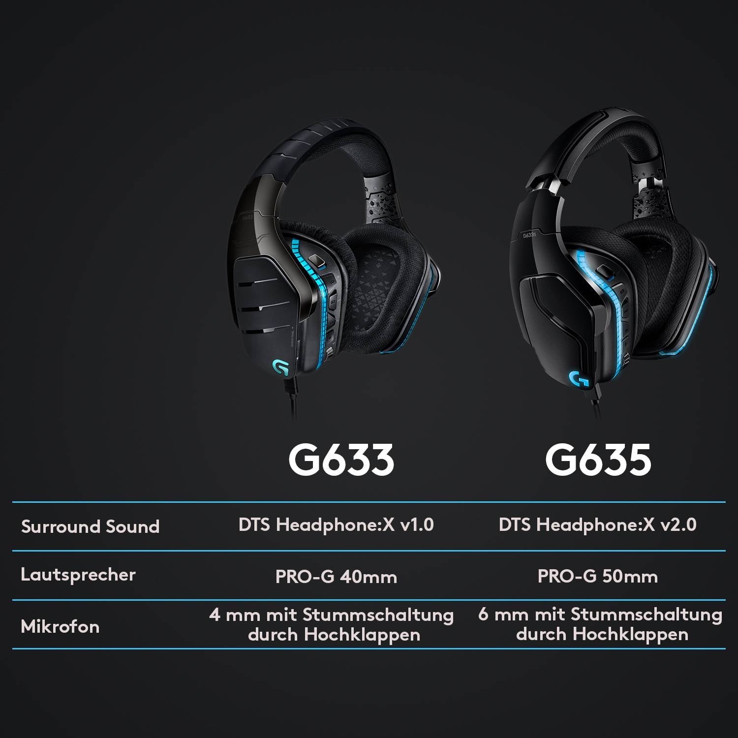 Logitech Gaming G635 Over Ear Headset kabelgebunden 7.1 Surround Schwarz, RGB Lautstärkeregelung, Mikrofon-Stummschaltun-16